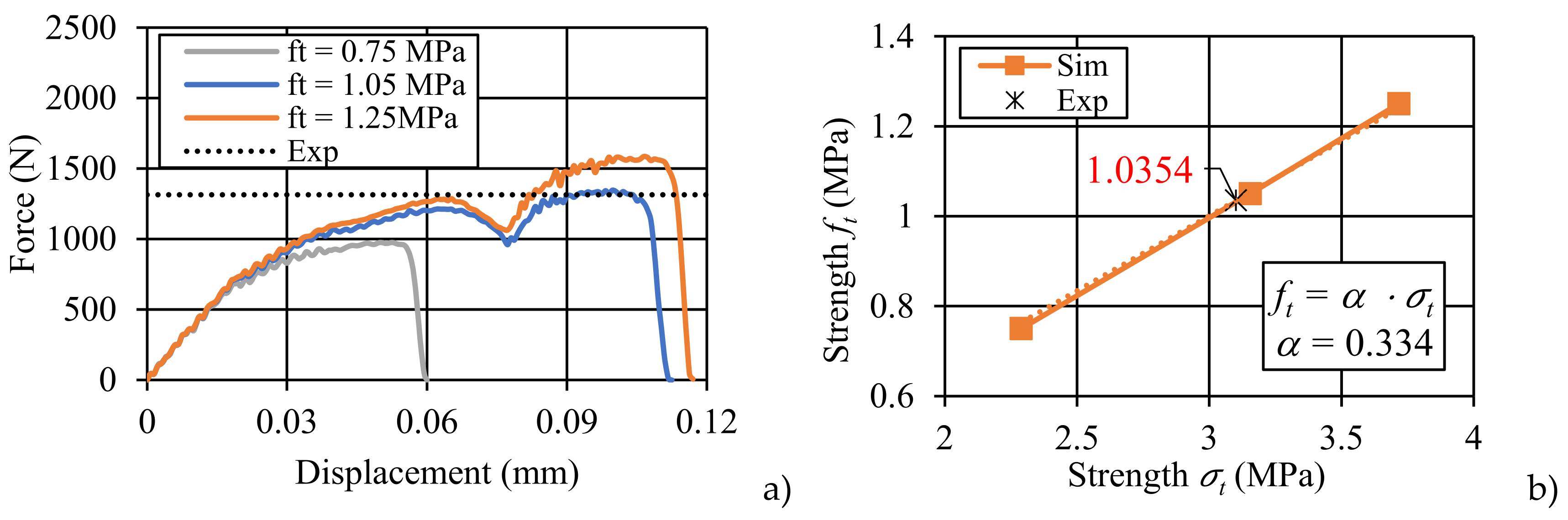 Preprints 138714 g011