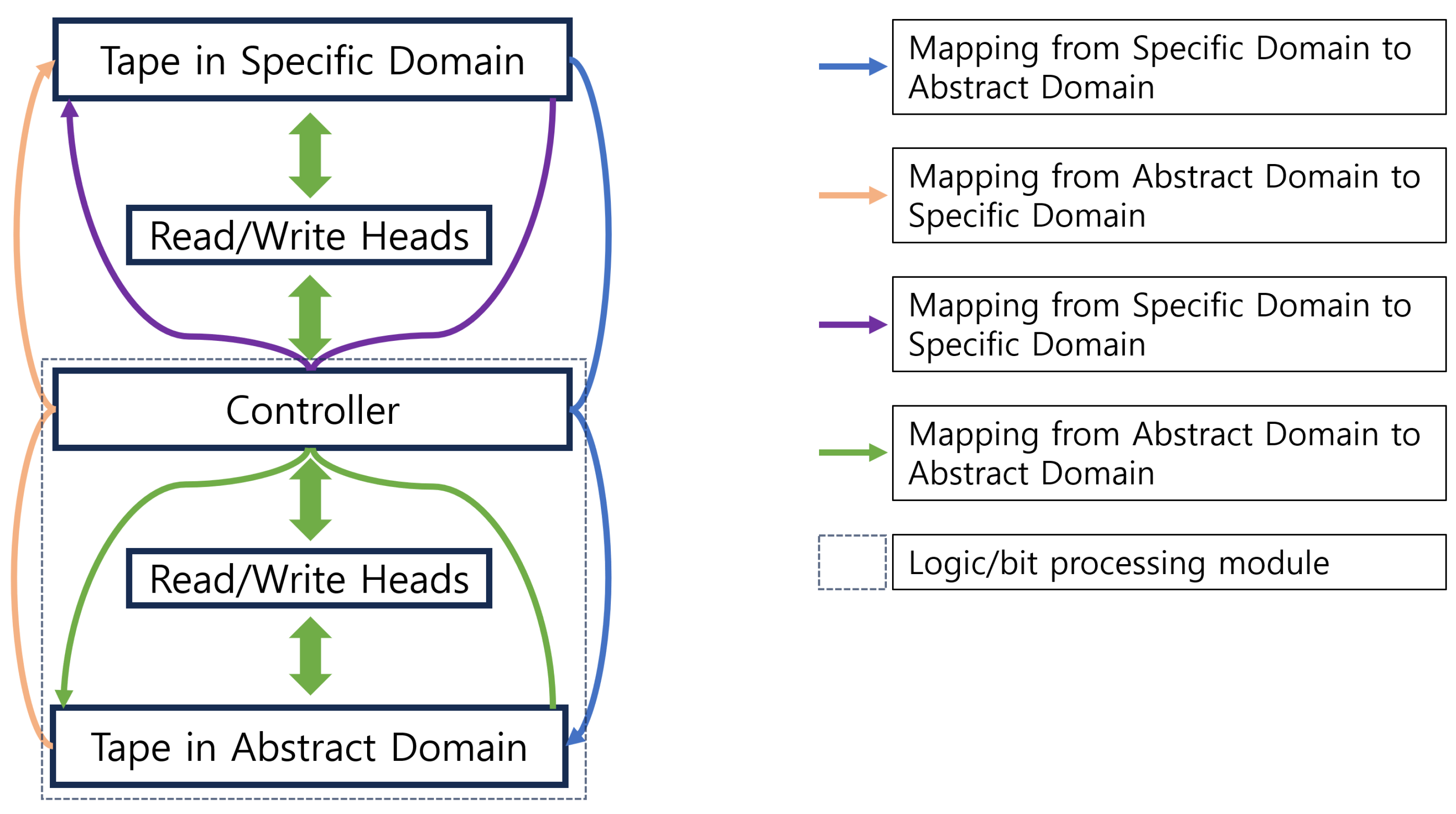 Preprints 189114 g001
