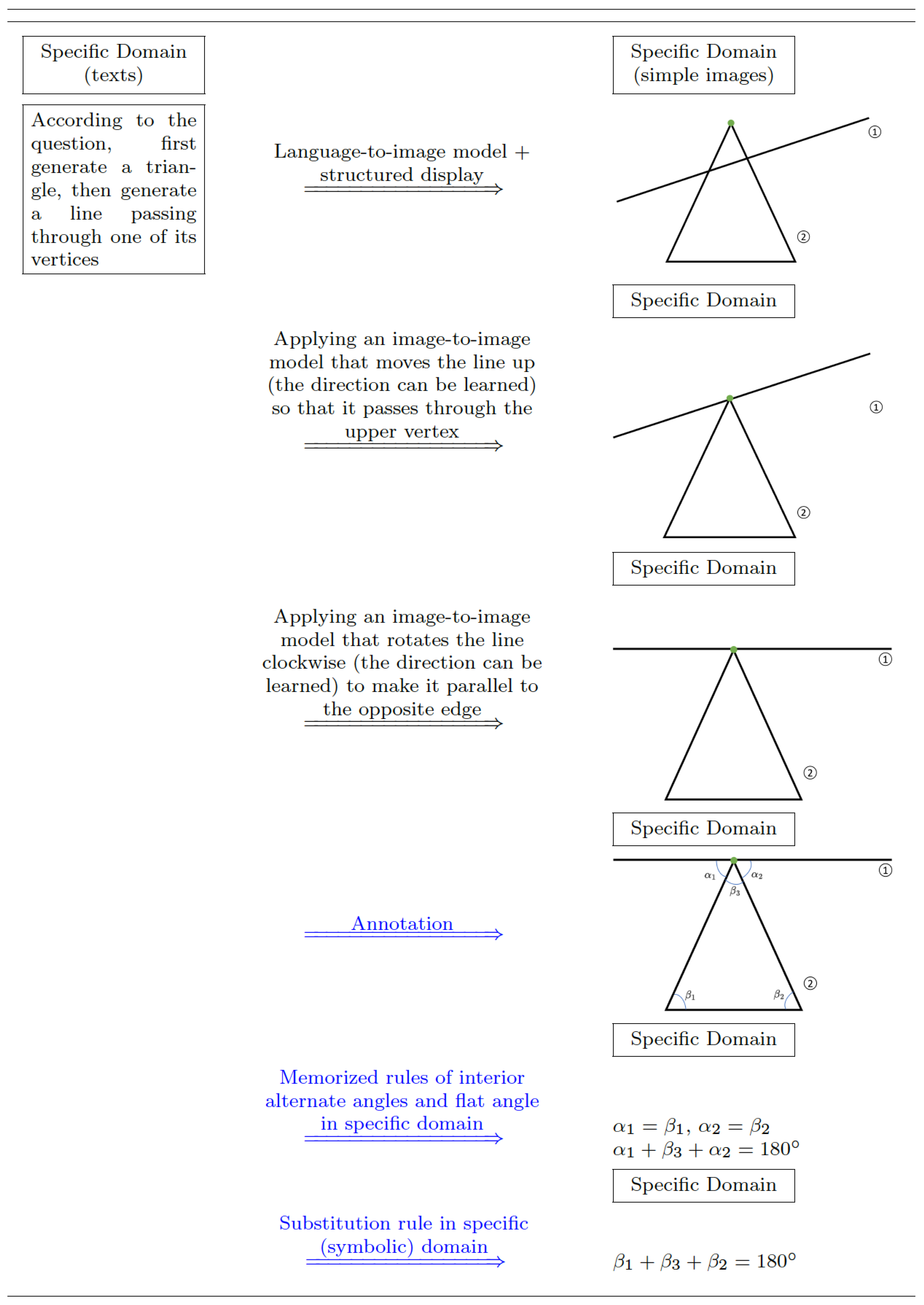 Preprints 189114 g003