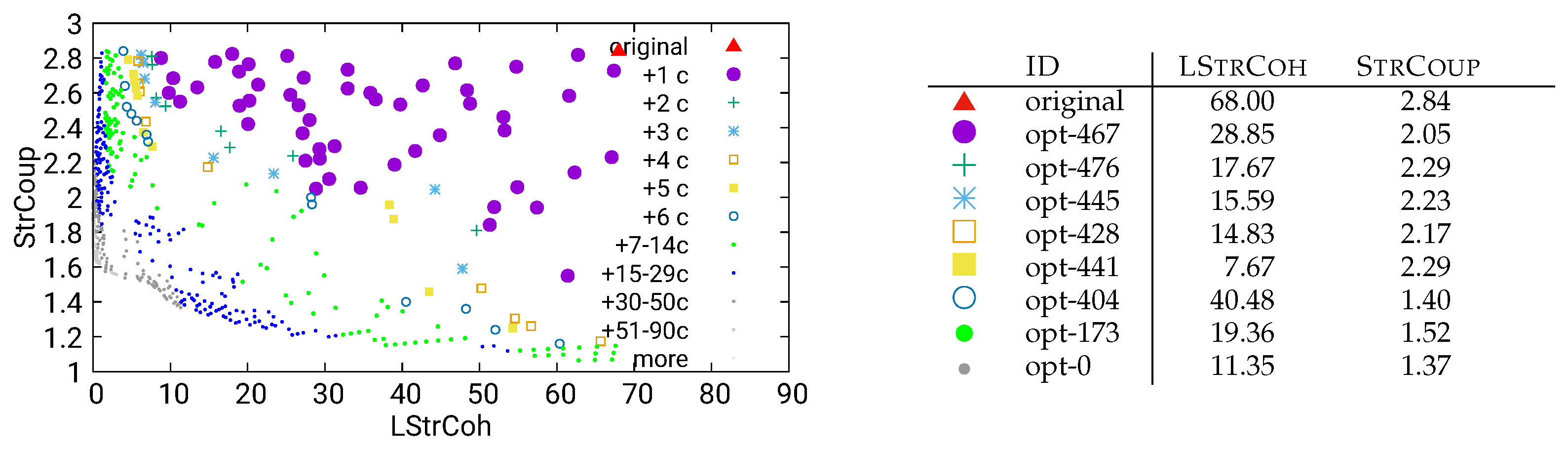 Preprints 170565 g005
