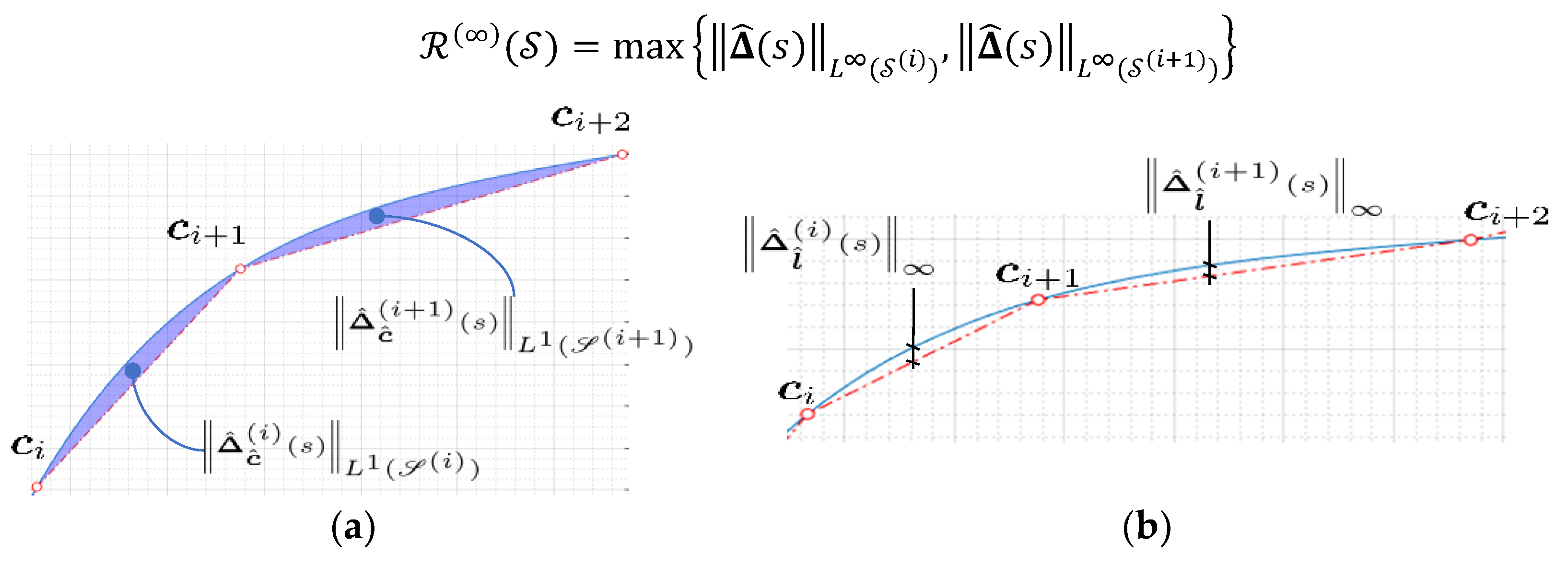 Preprints 99803 g003