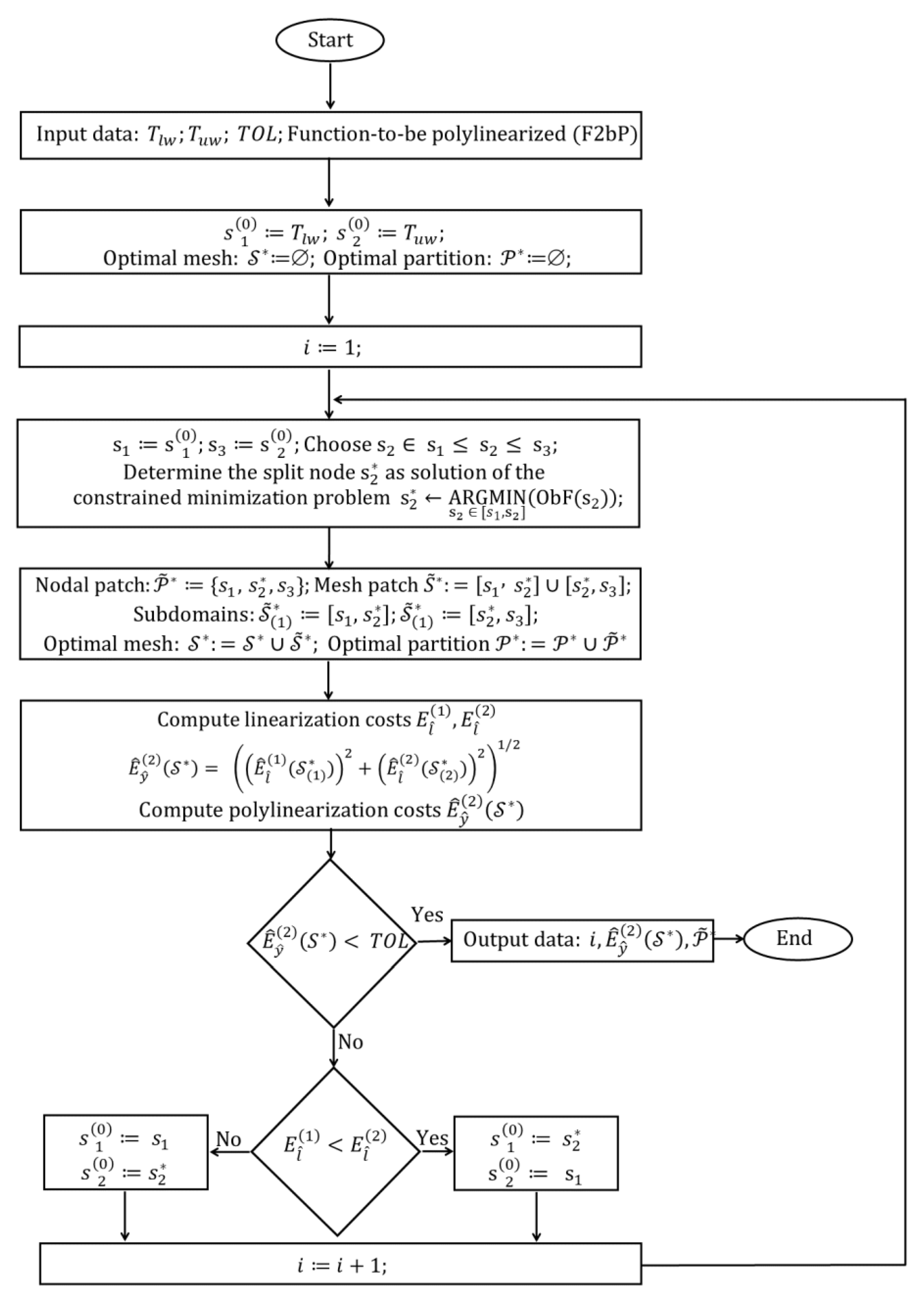 Preprints 99803 g004