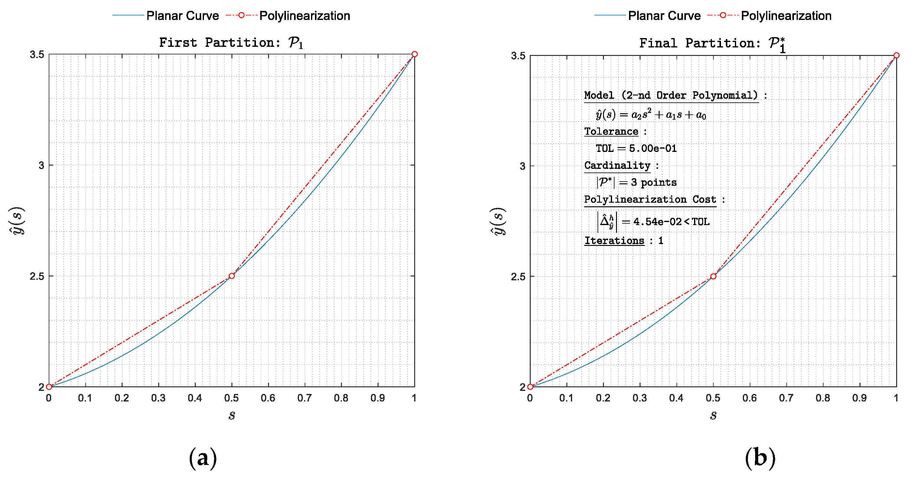 Preprints 99803 g005