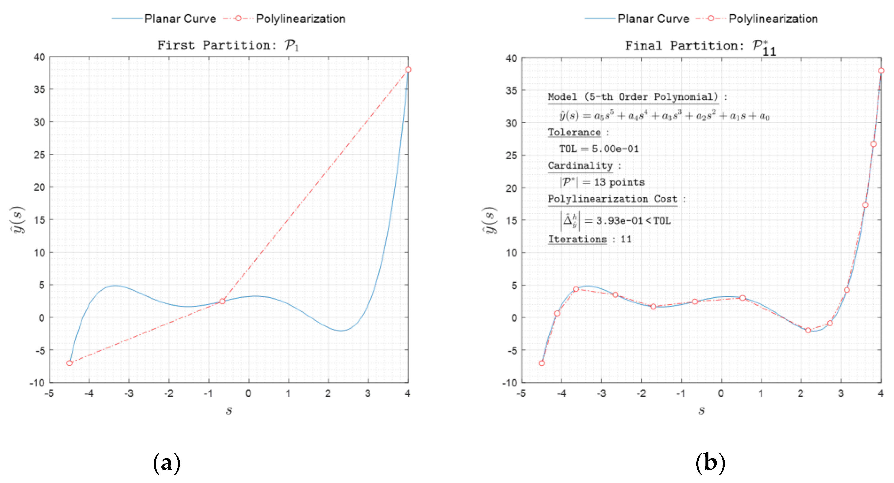 Preprints 99803 g011