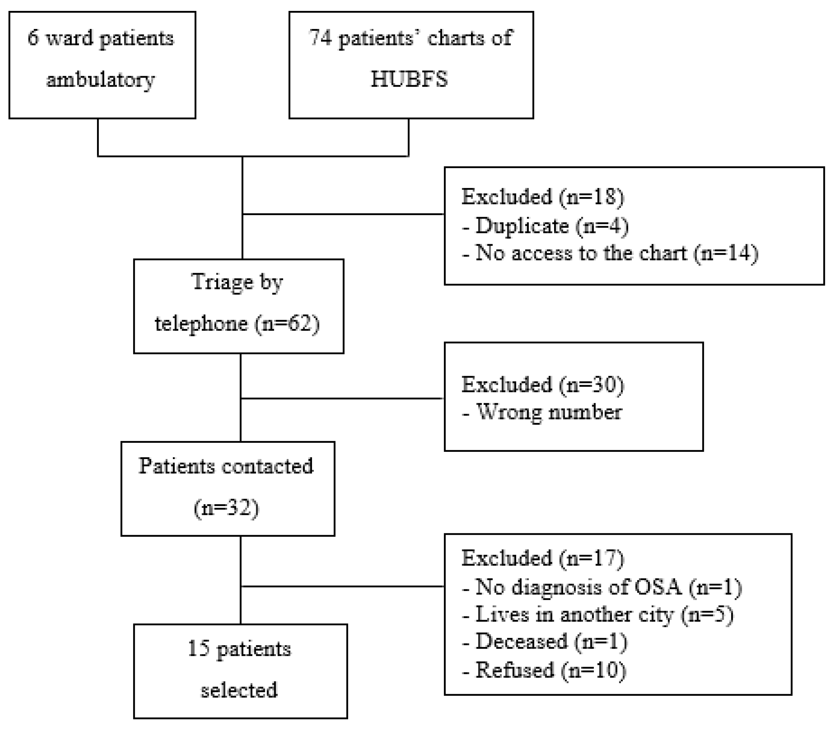 Preprints 140091 g001