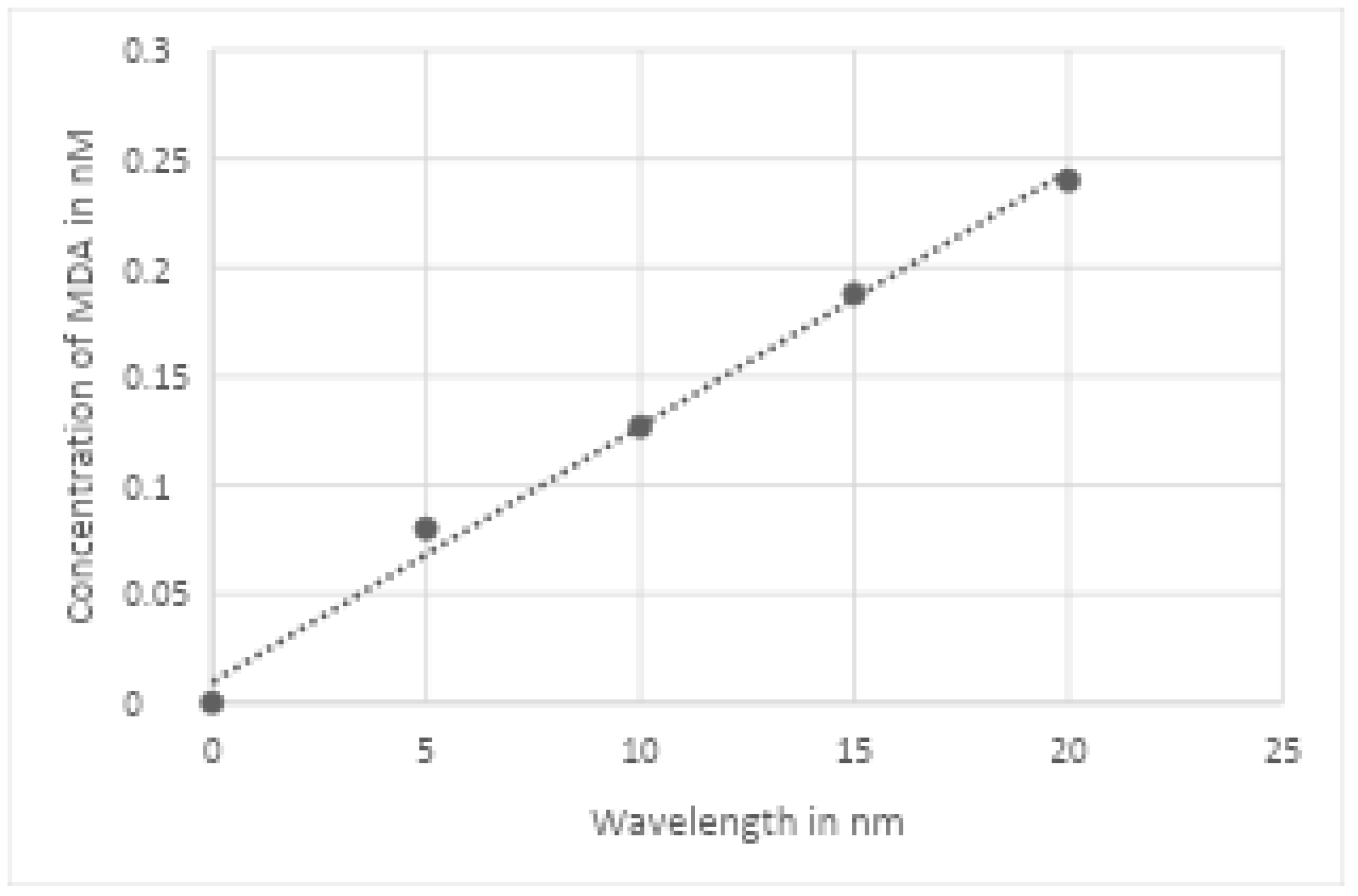 Preprints 140091 g002