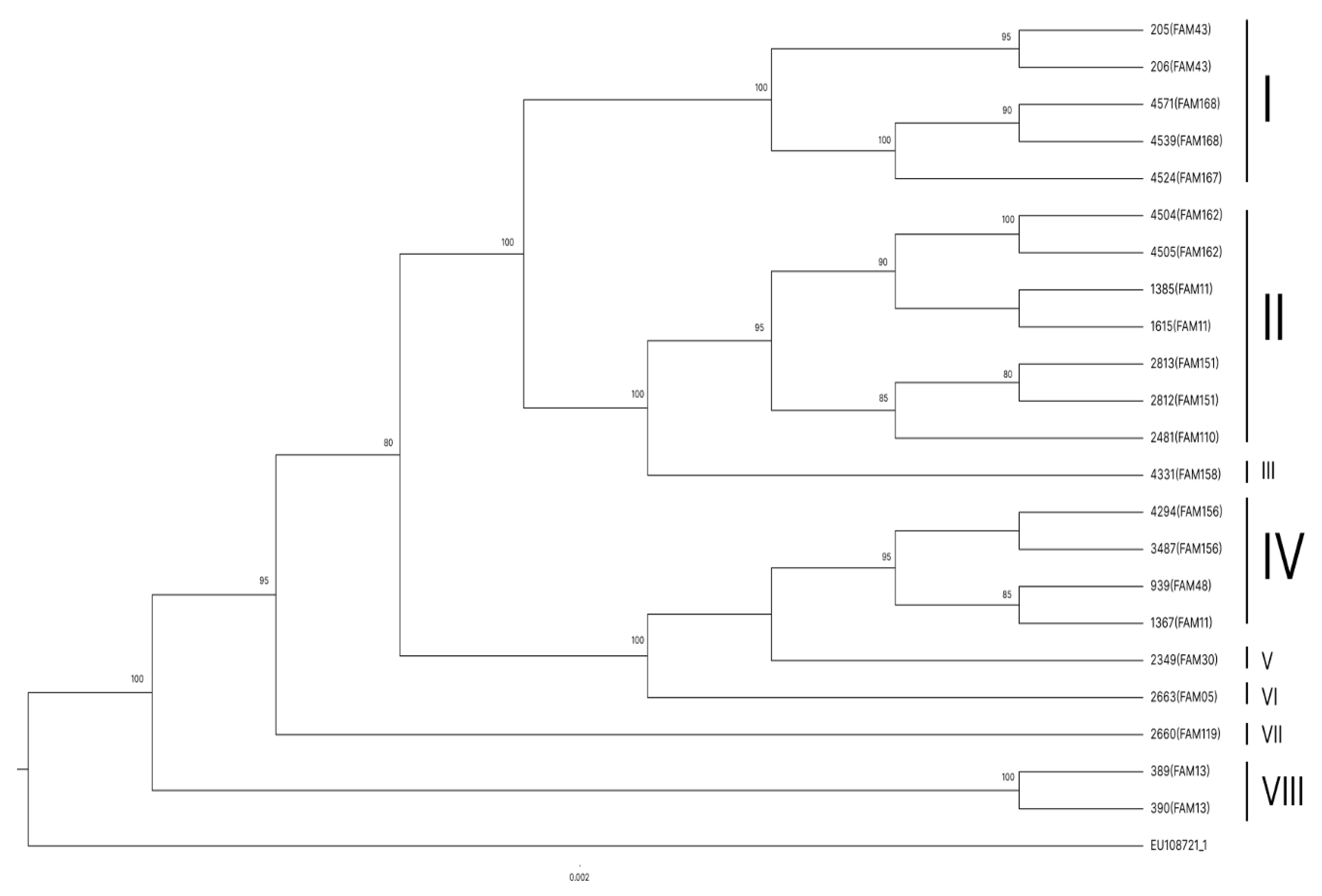 Preprints 68112 g003
