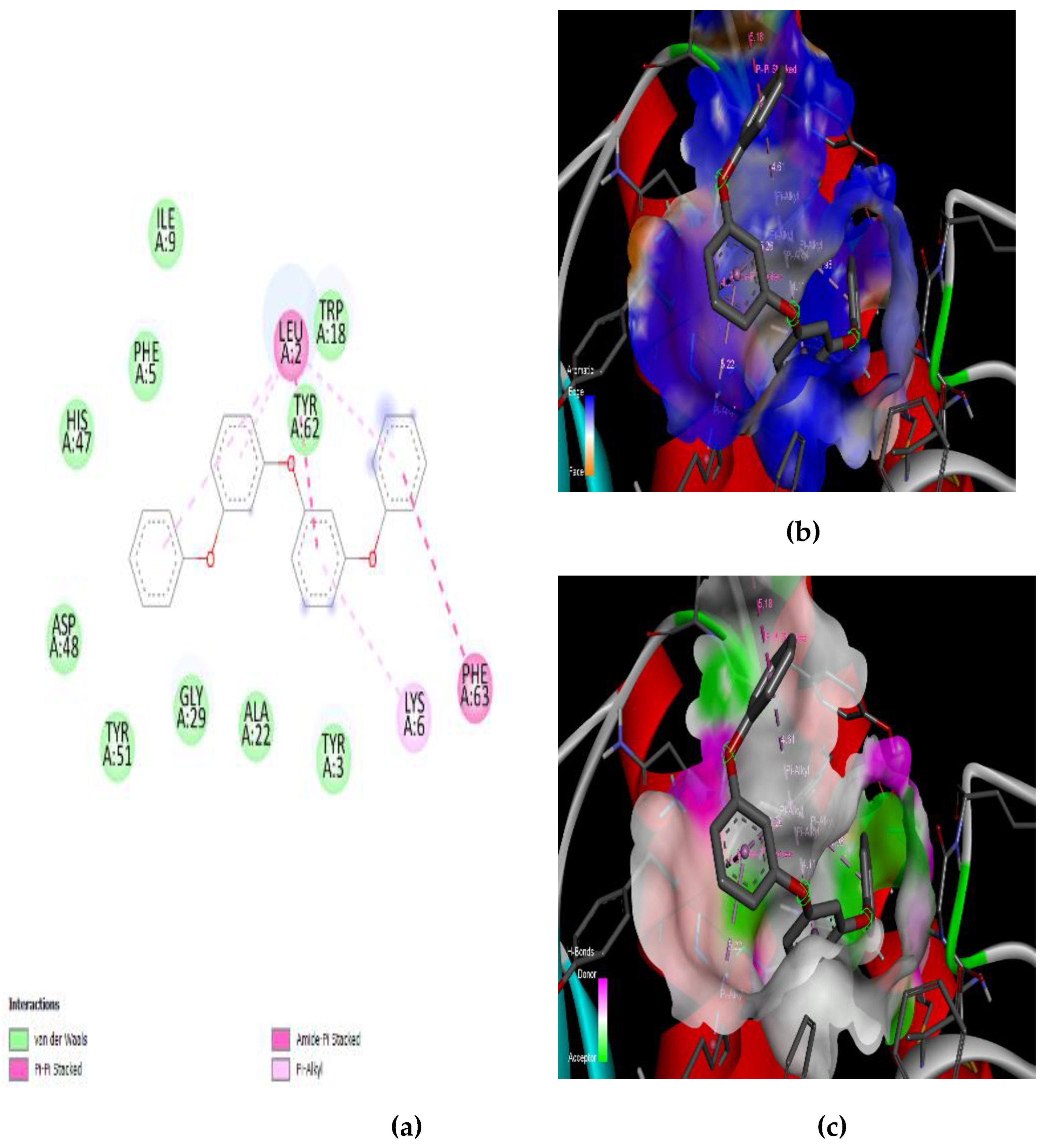 Preprints 143417 g002