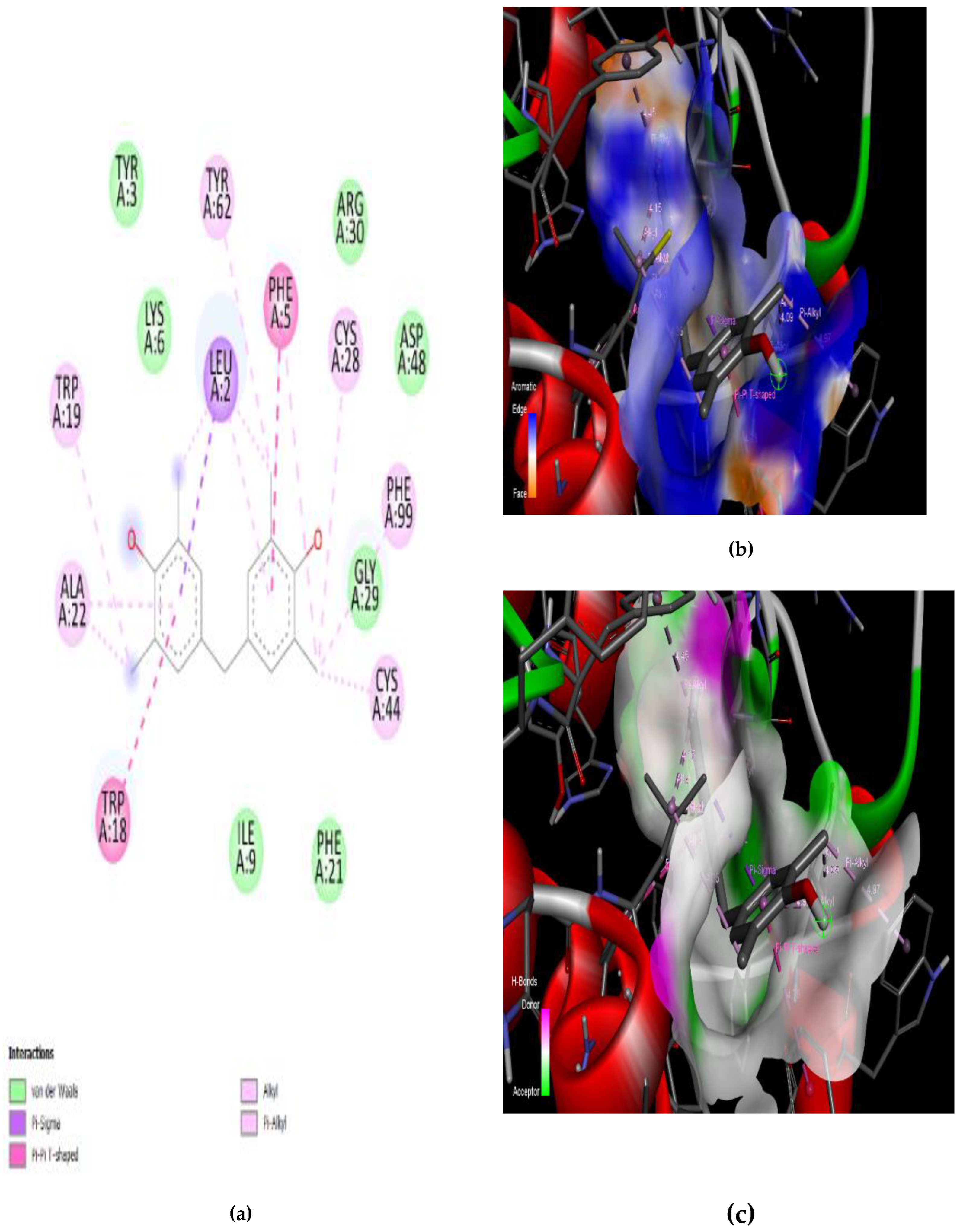 Preprints 143417 g003