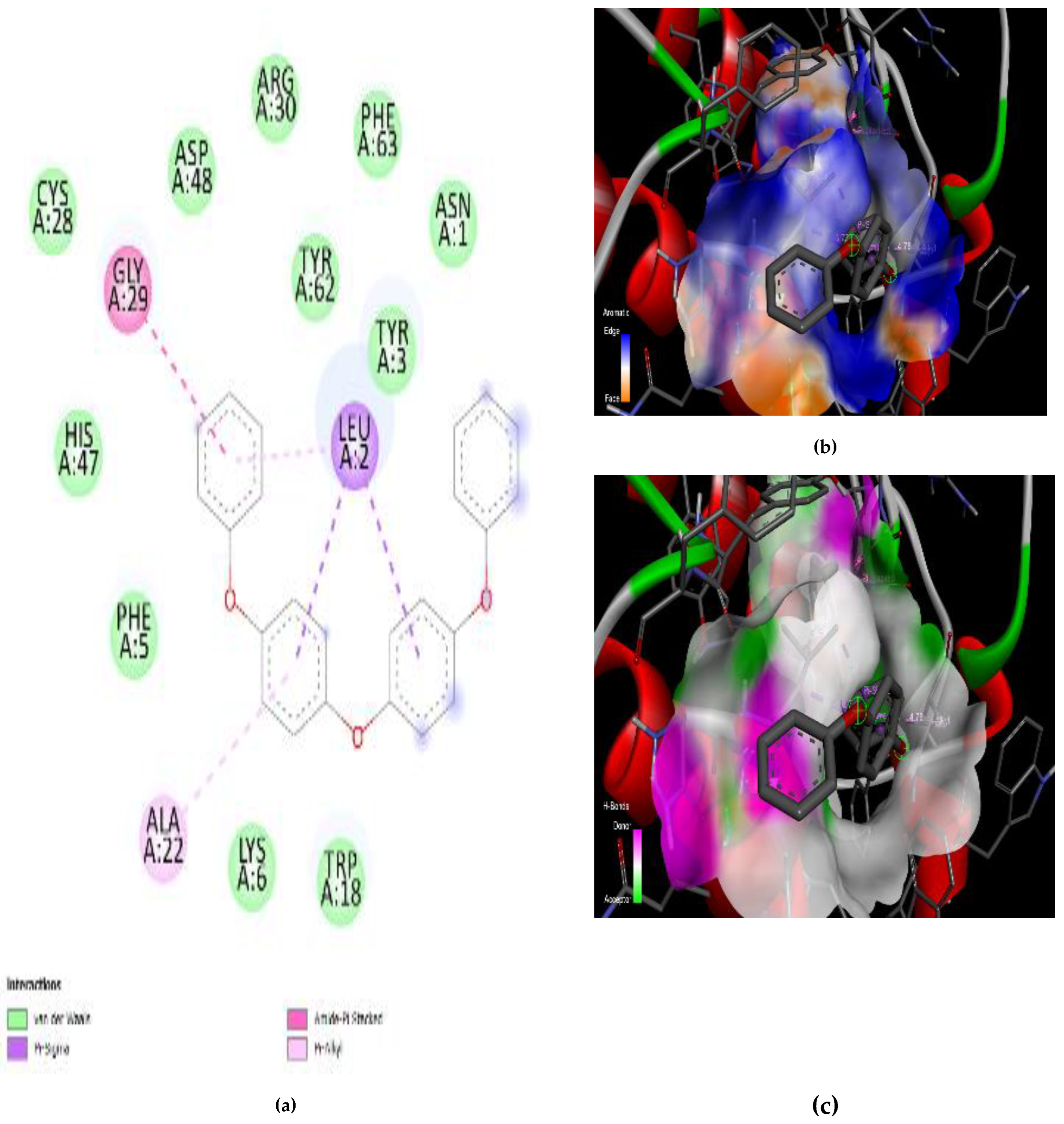 Preprints 143417 g004