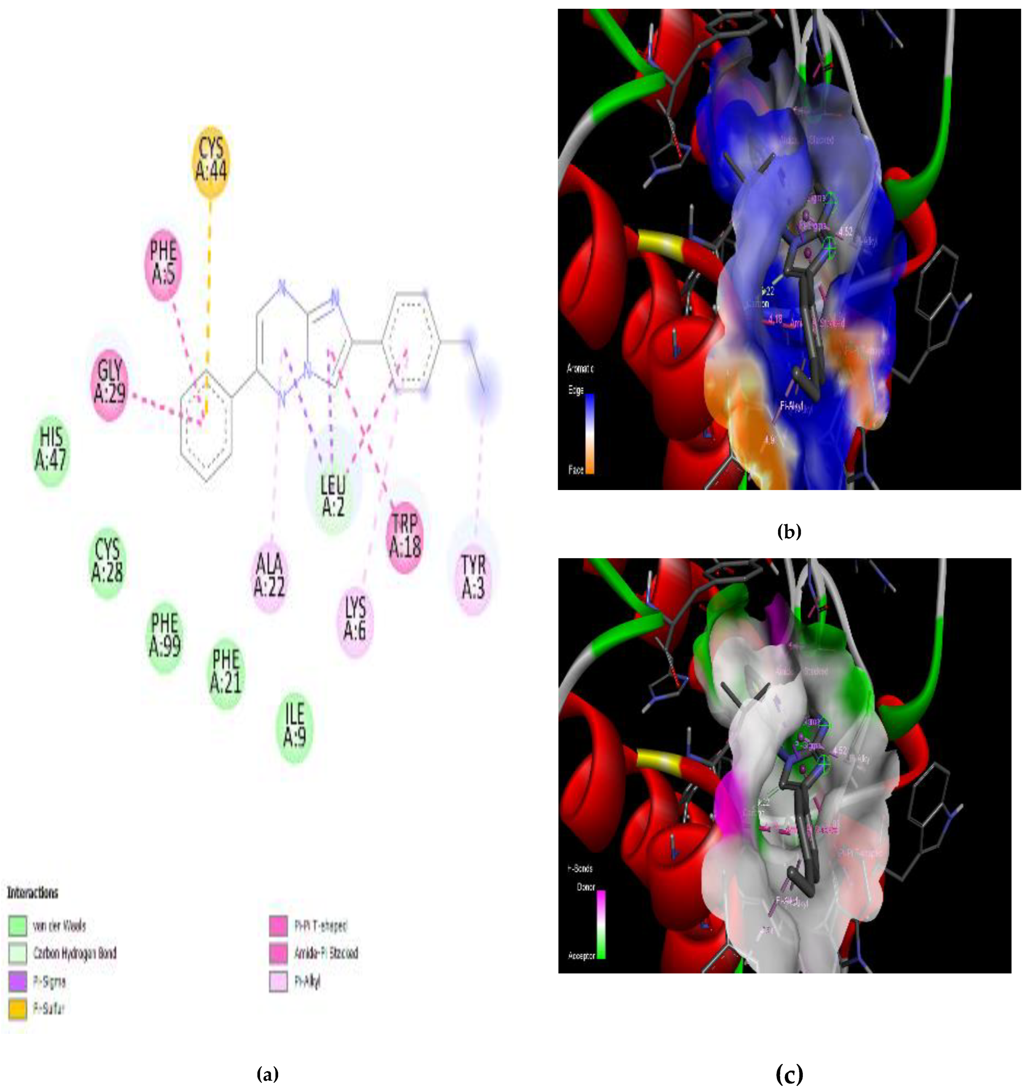 Preprints 143417 g005