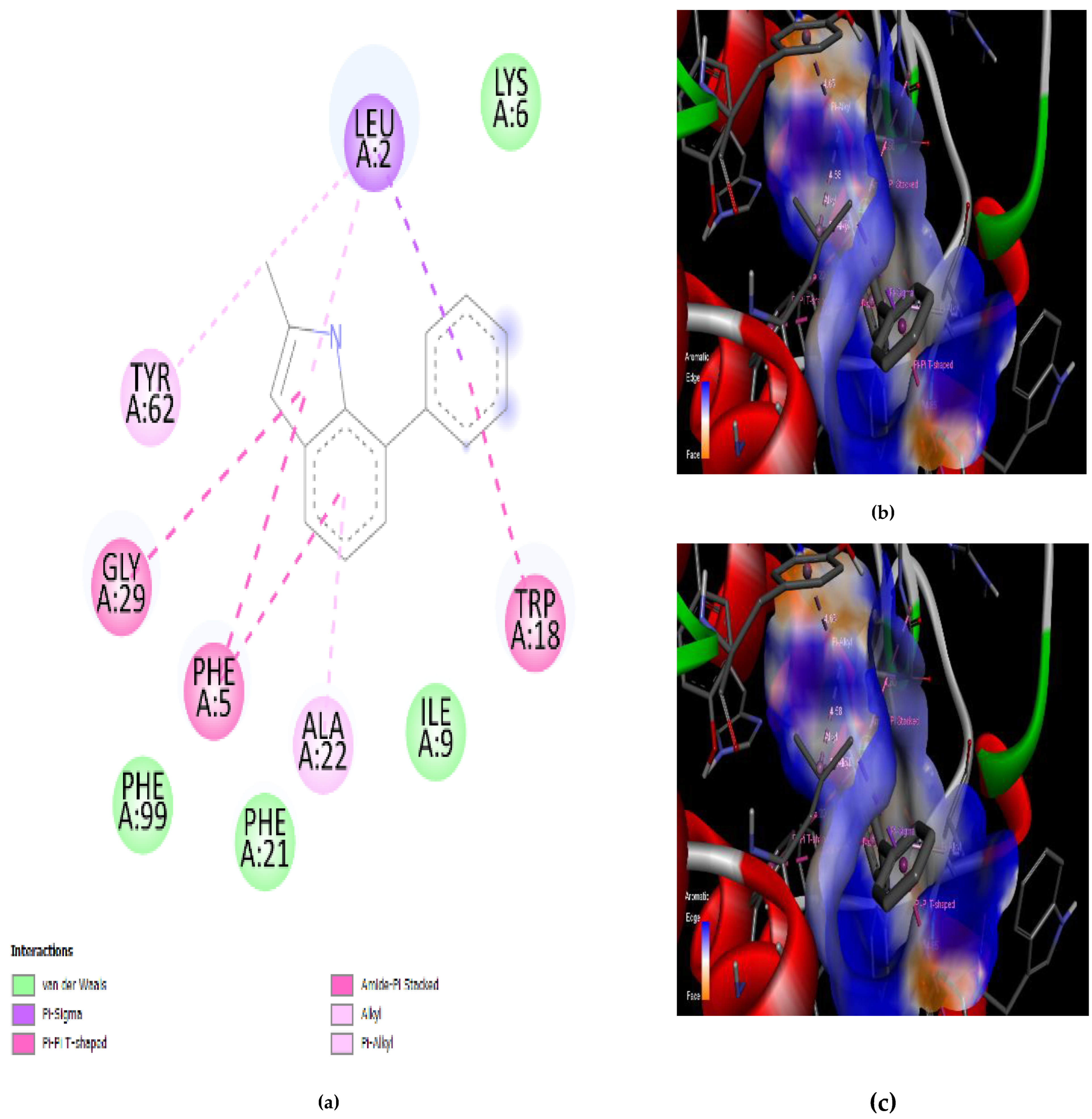 Preprints 143417 g006