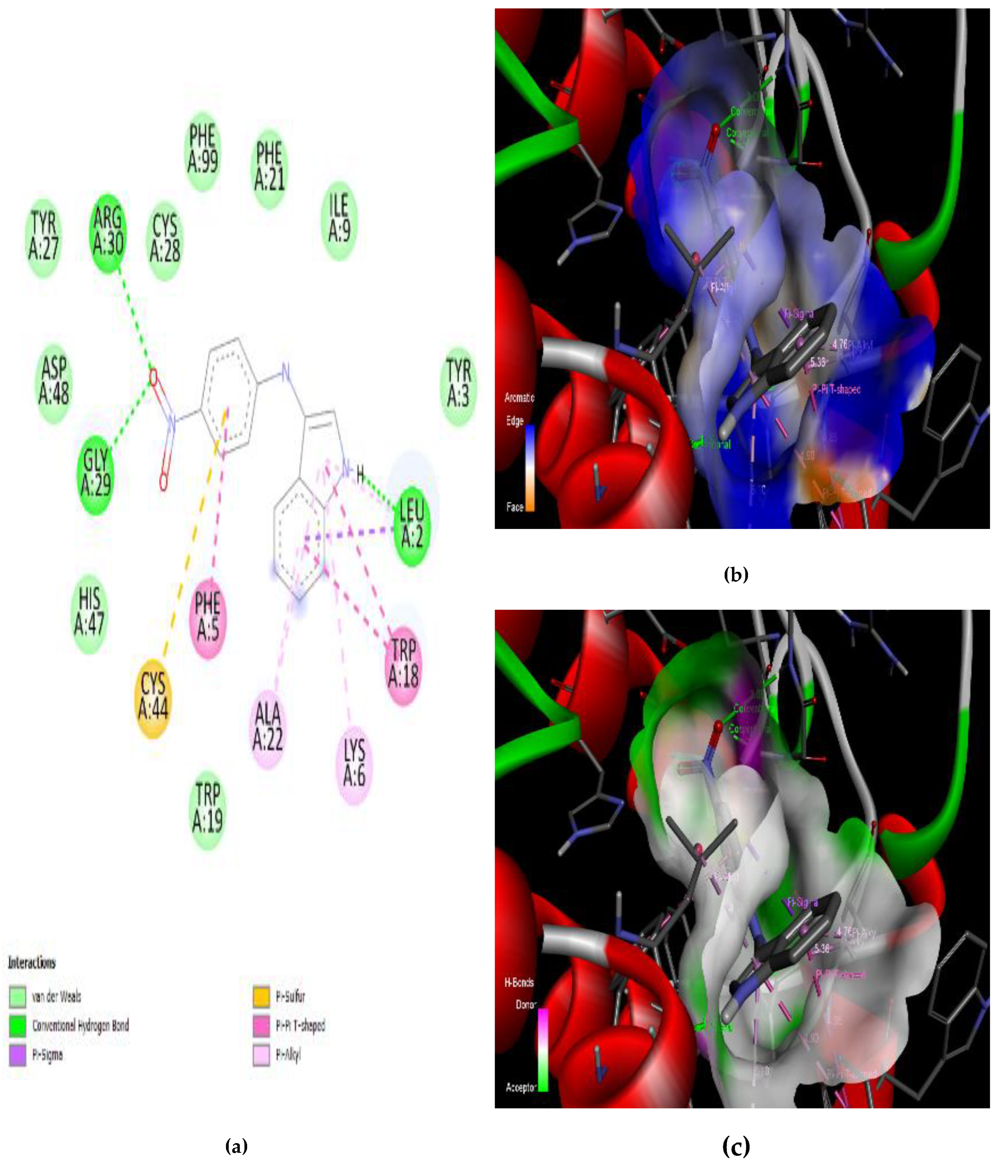 Preprints 143417 g007