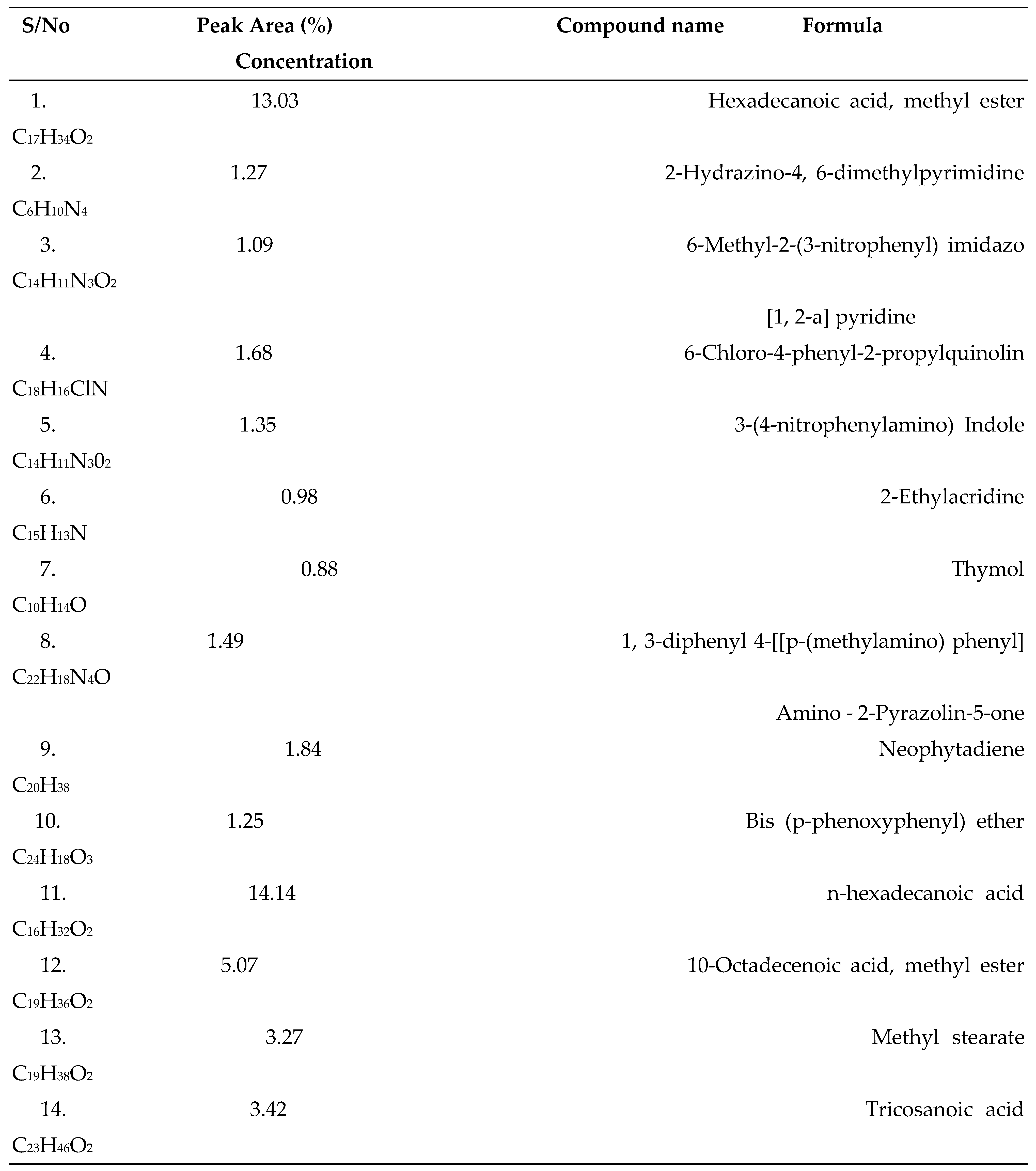 Preprints 143417 i002