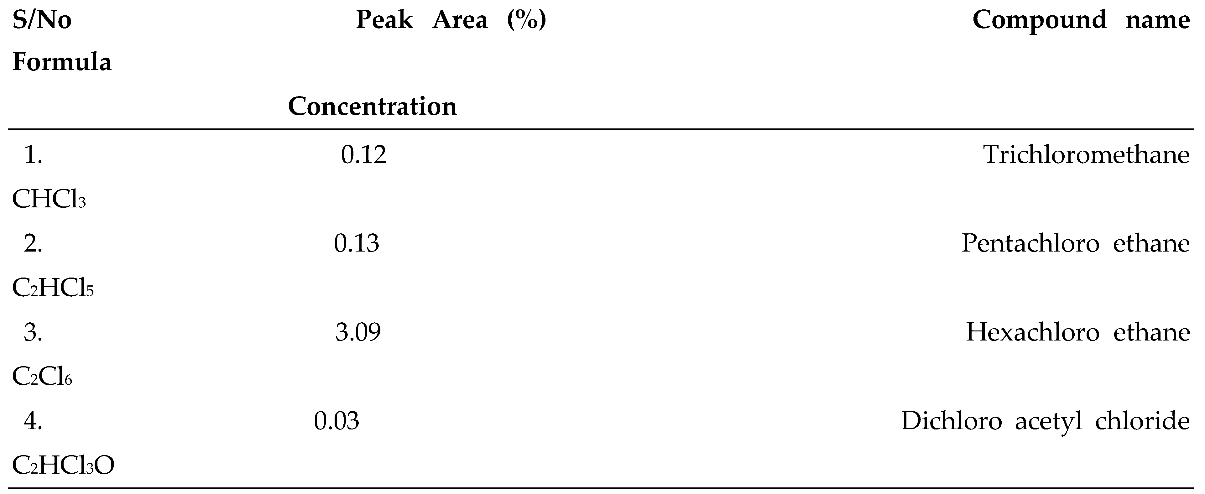 Preprints 143417 i003