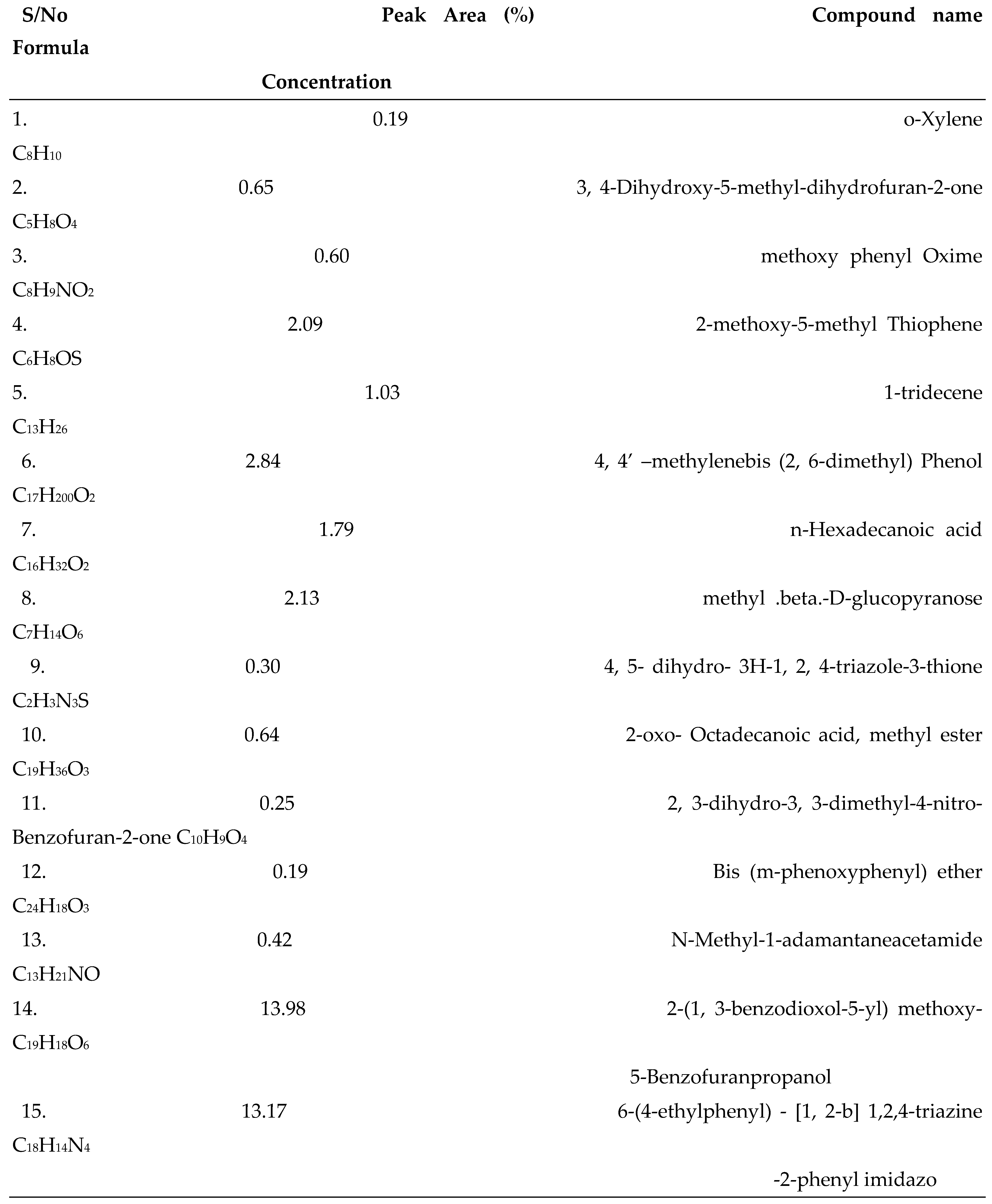 Preprints 143417 i004