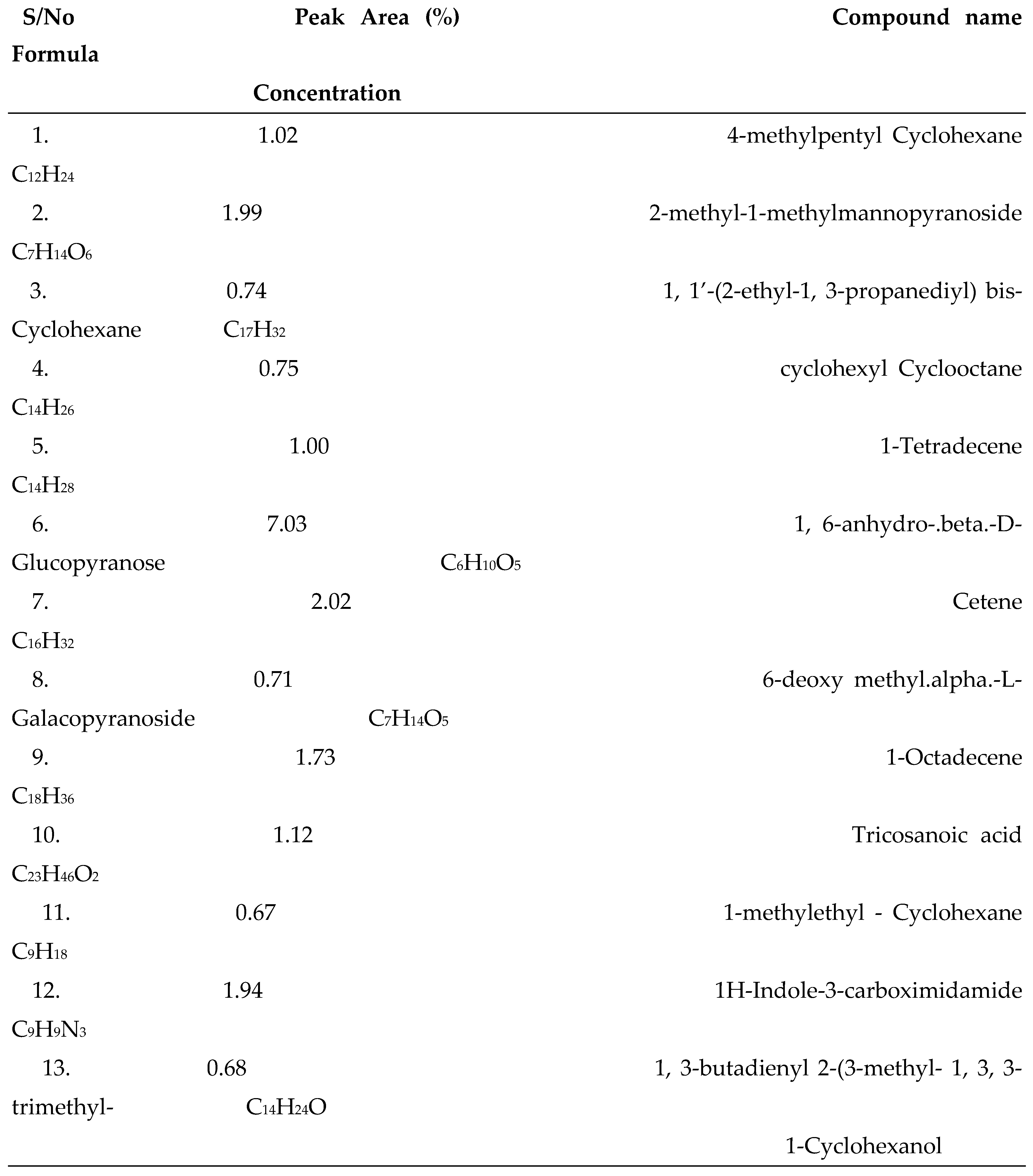 Preprints 143417 i005