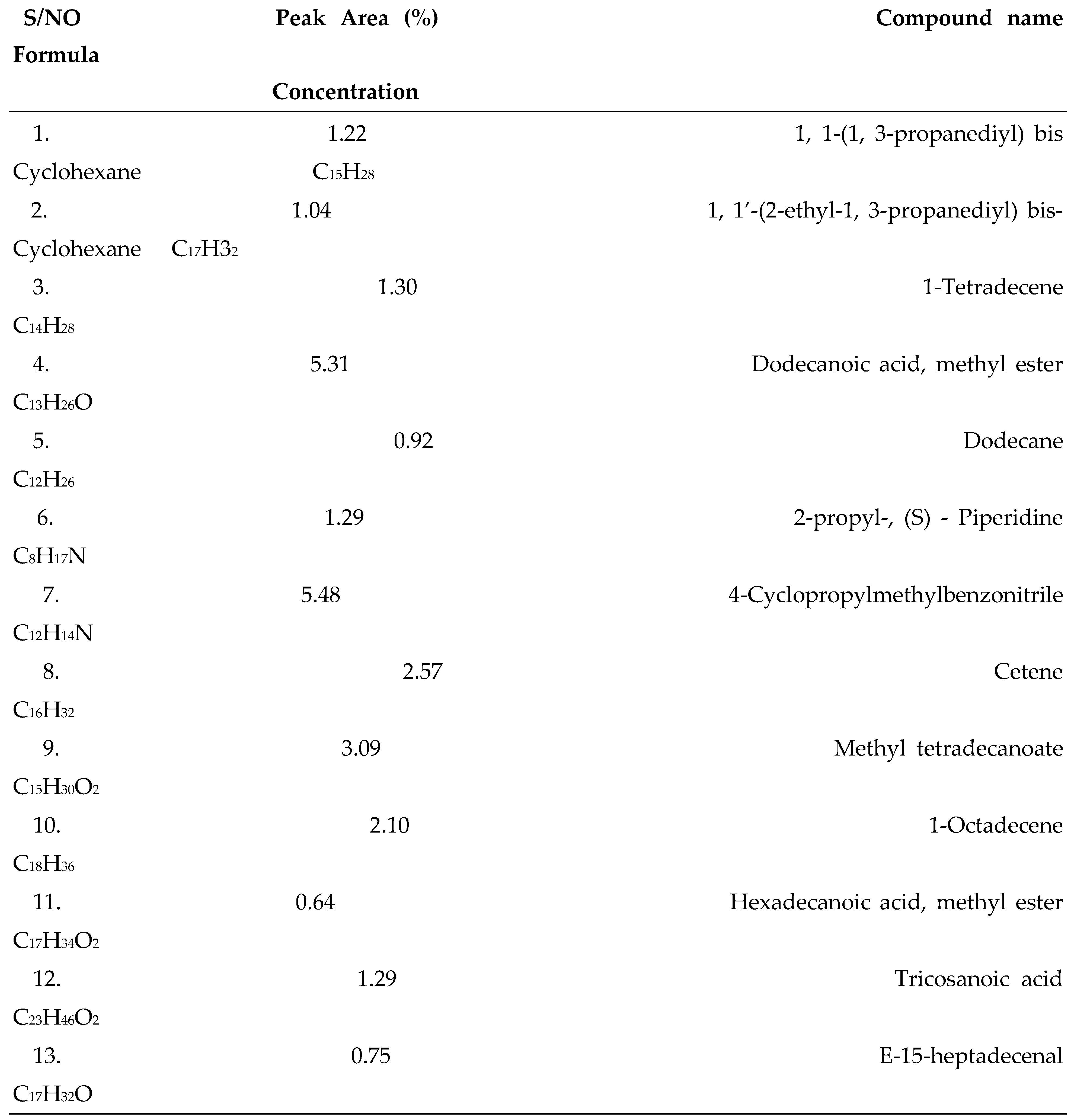 Preprints 143417 i006