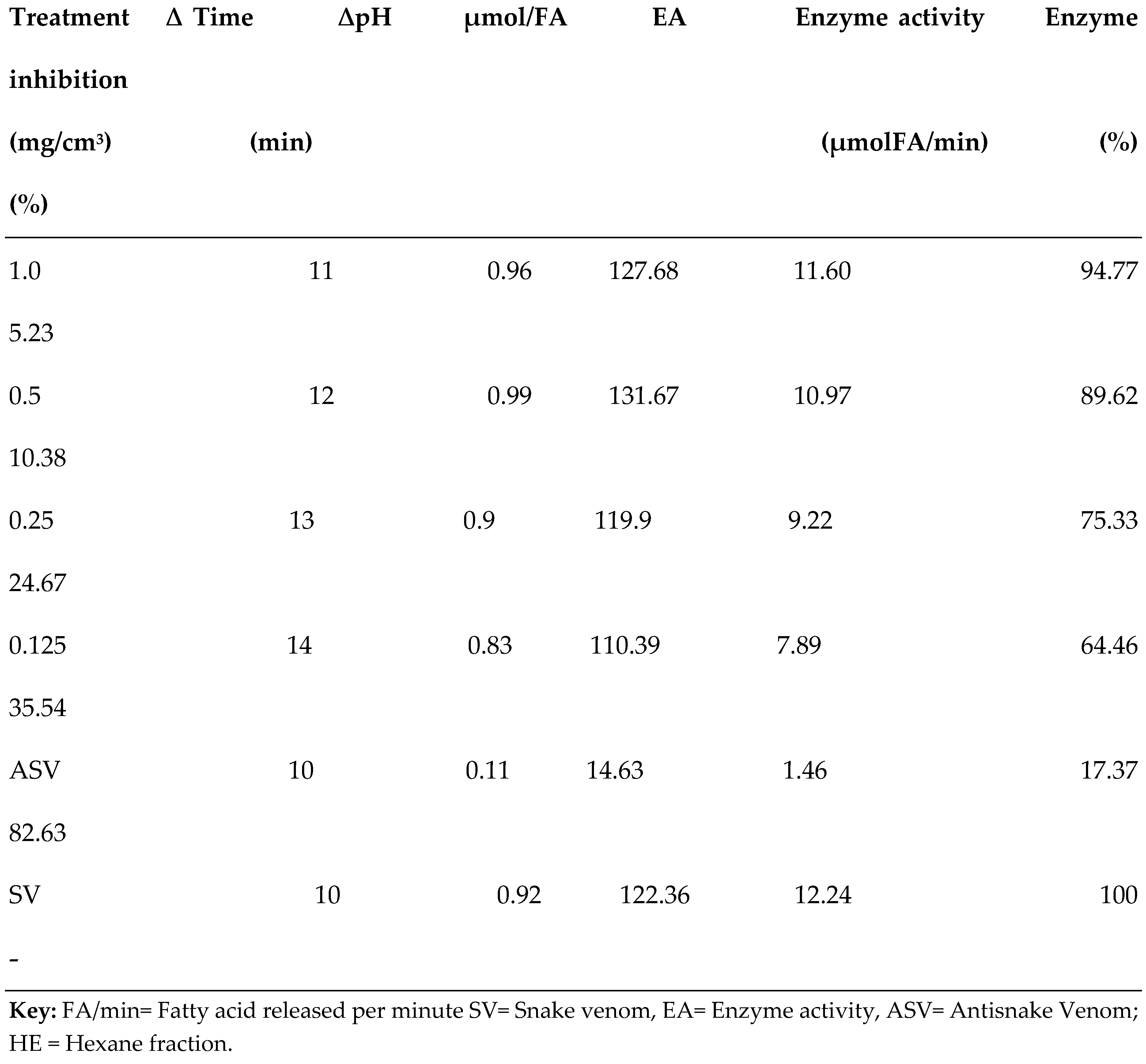 Preprints 143417 i007