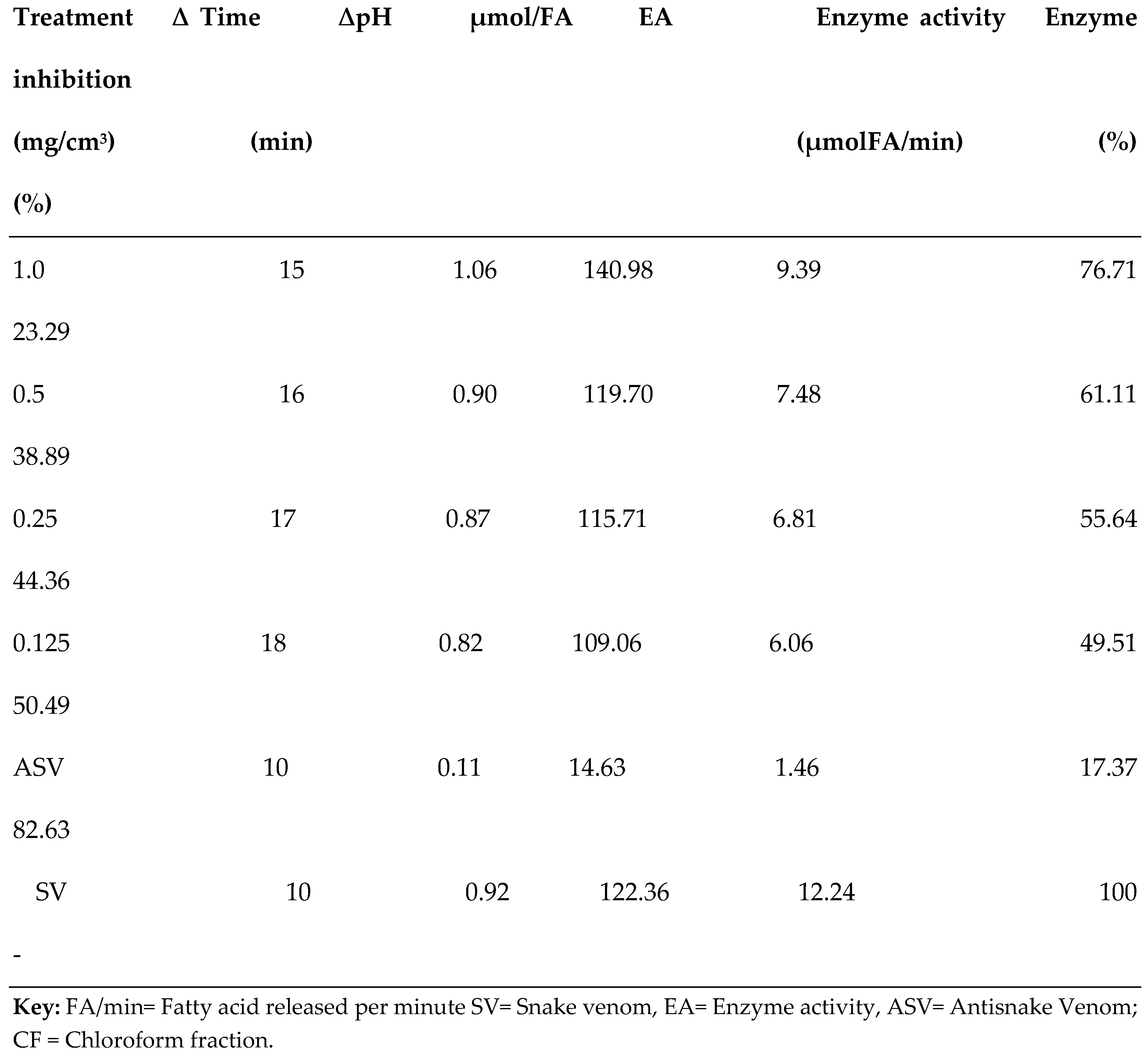 Preprints 143417 i009