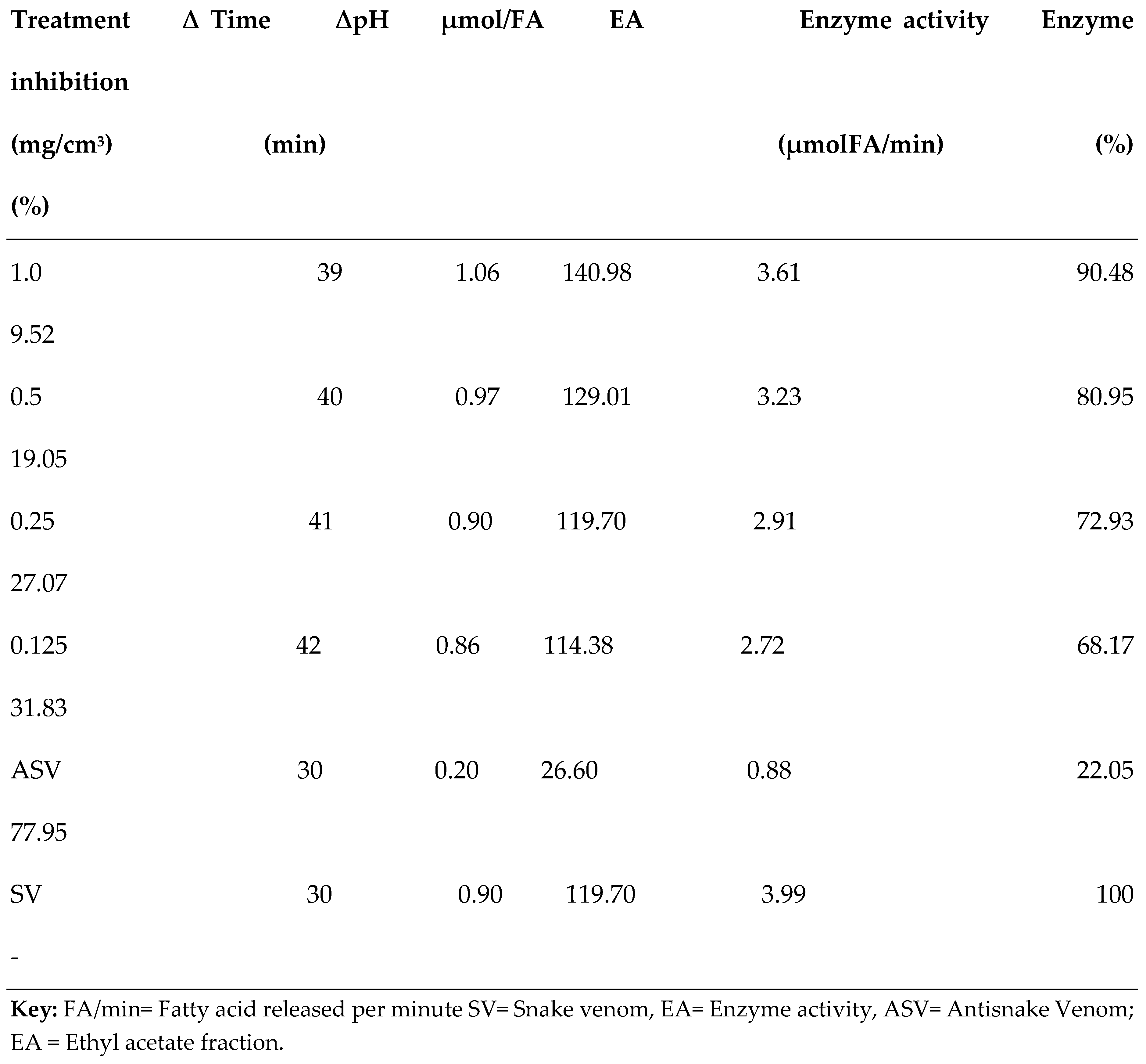 Preprints 143417 i012