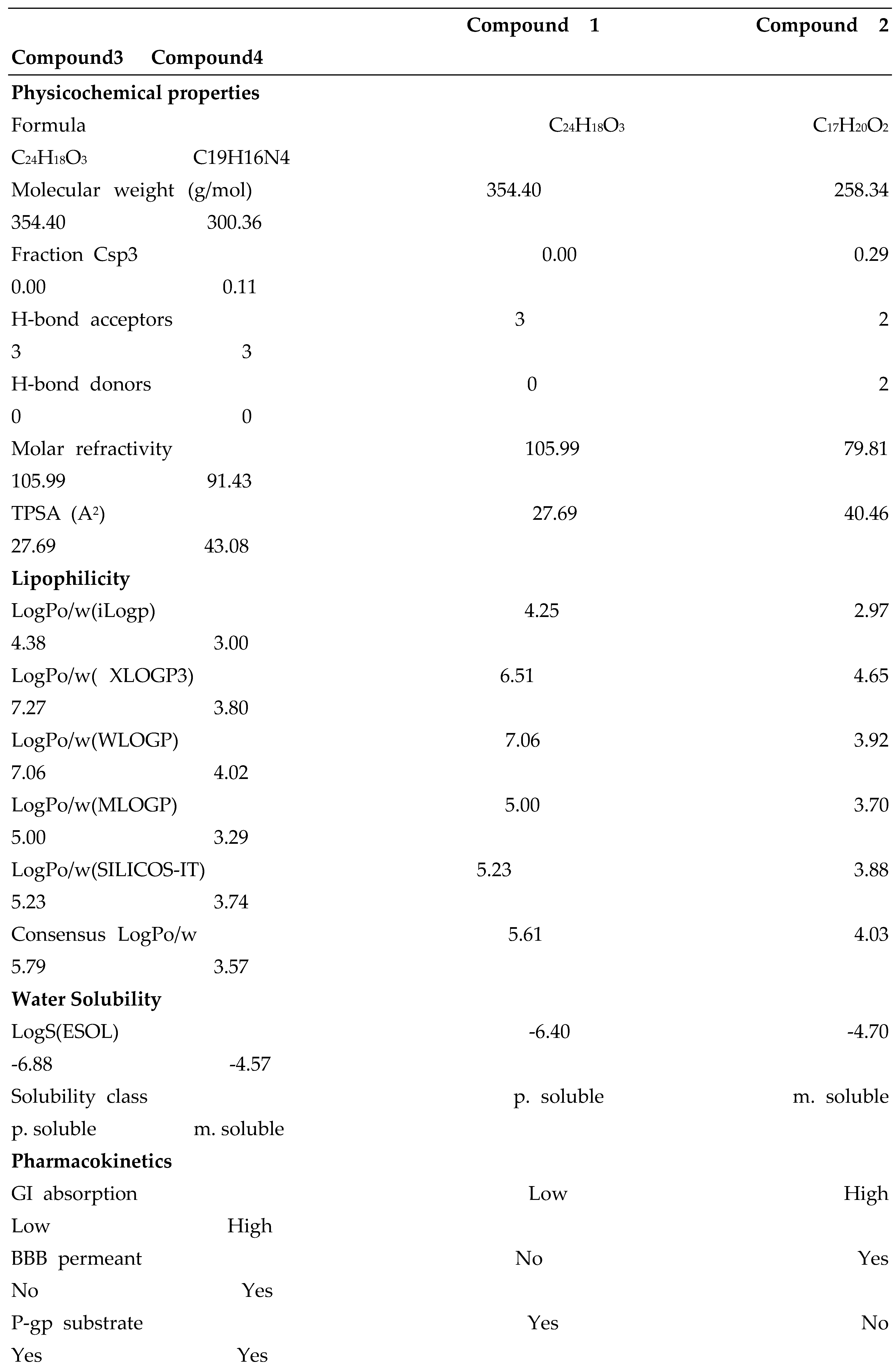 Preprints 143417 i018a