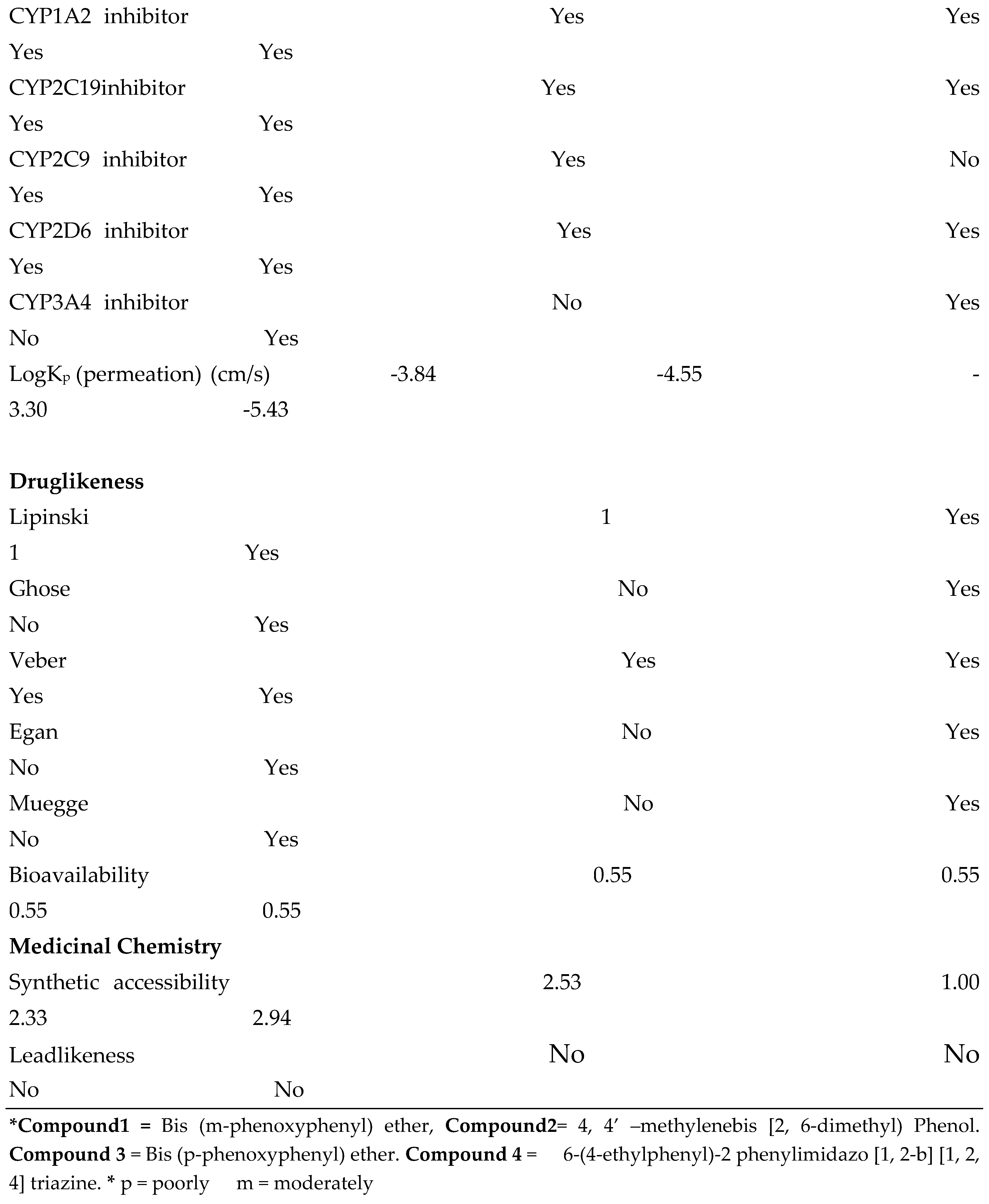 Preprints 143417 i018b