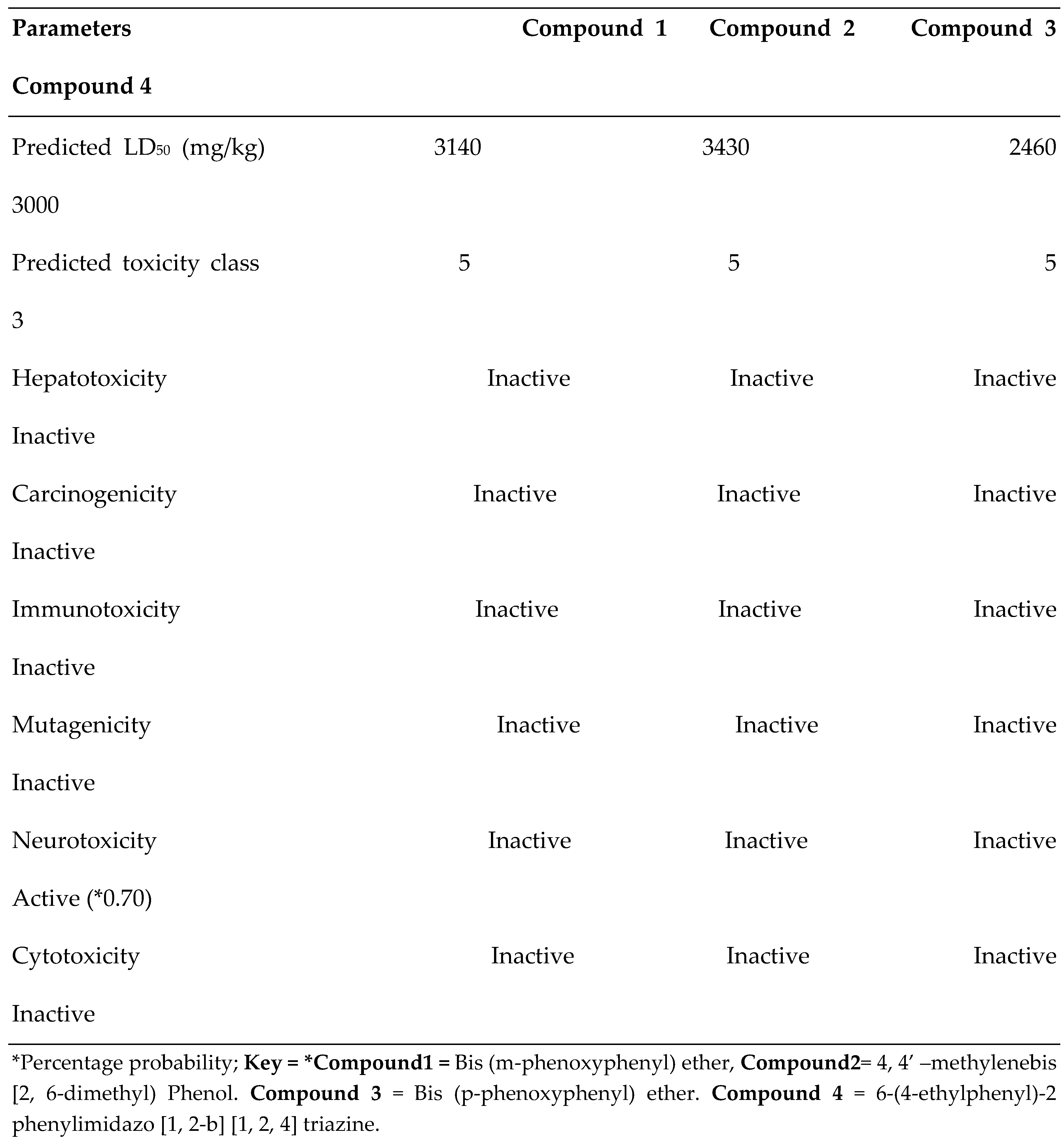 Preprints 143417 i019