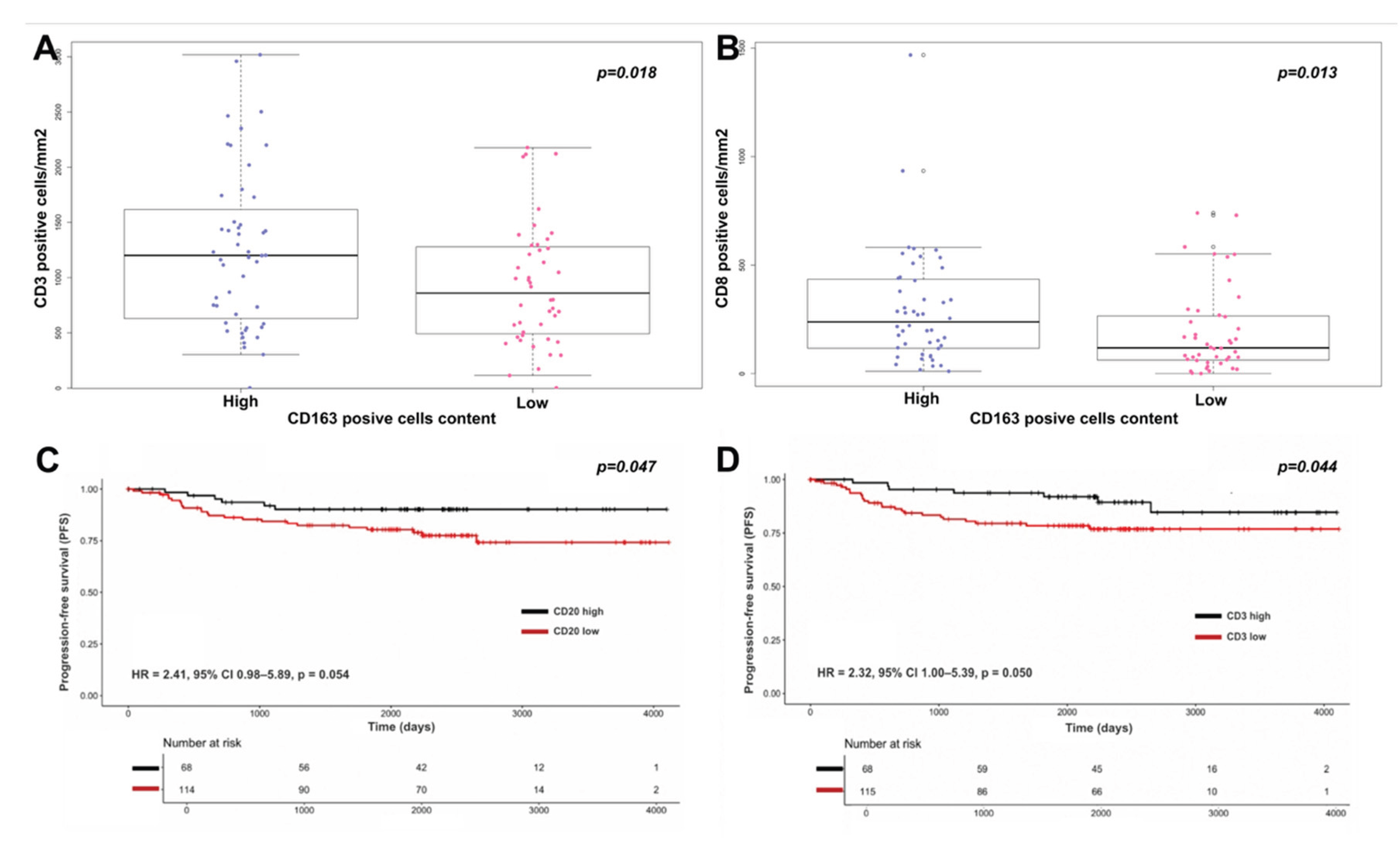 Preprints 202362 g0a1