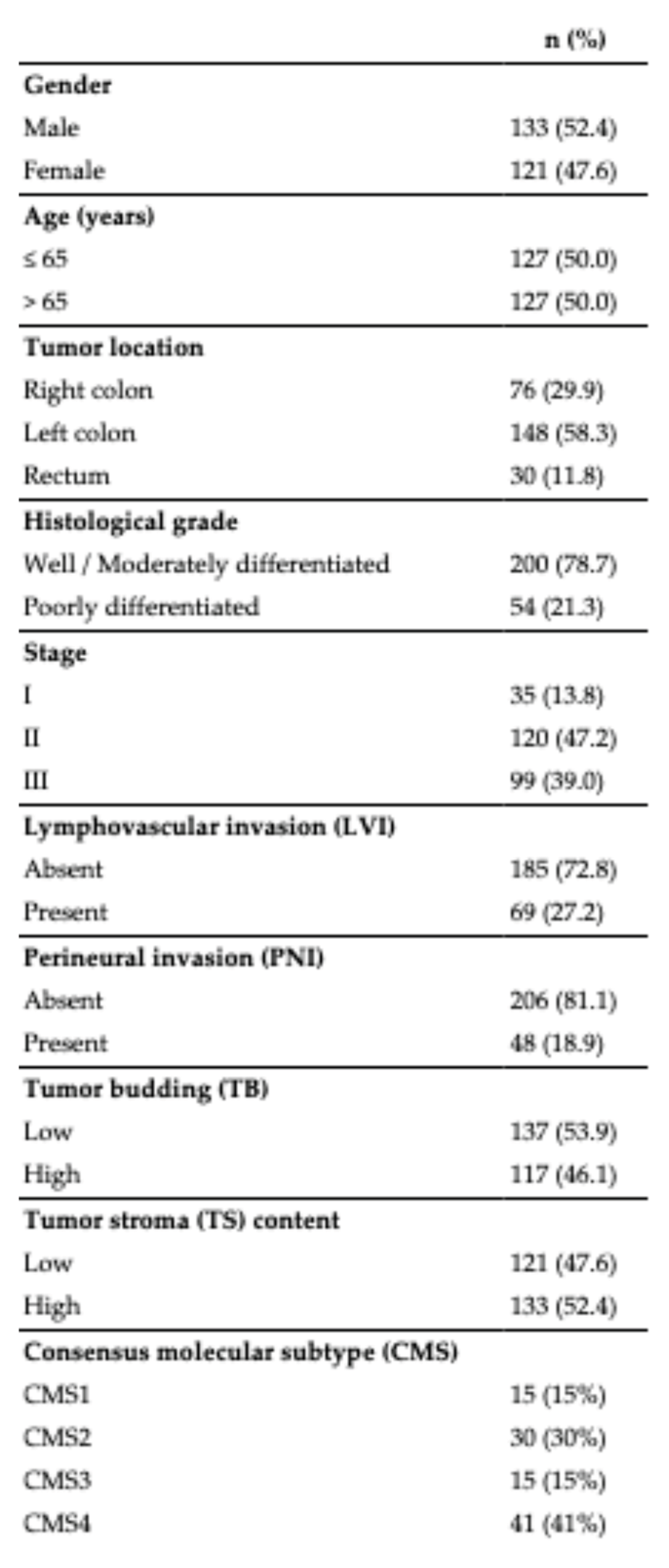 Preprints 202362 i001