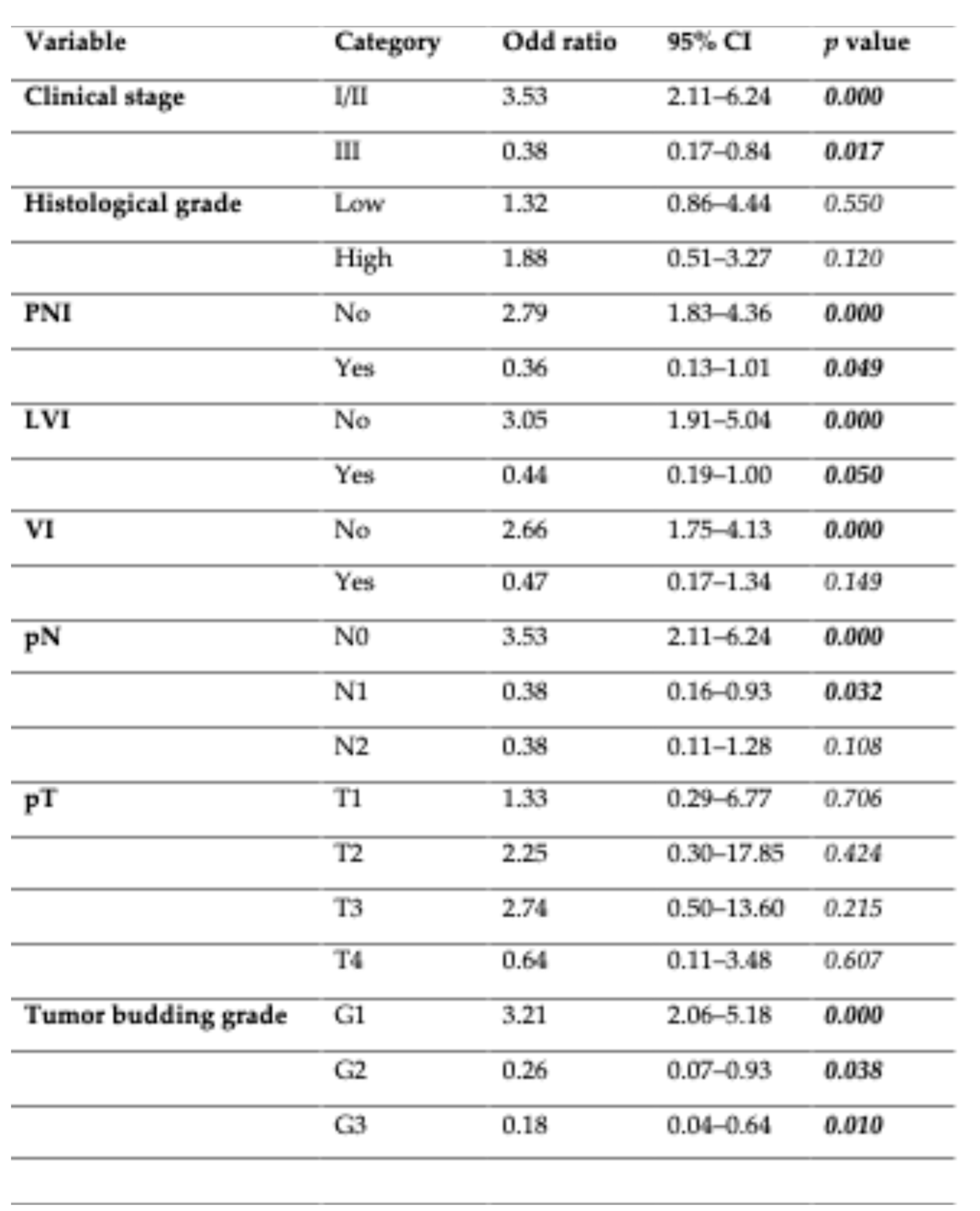 Preprints 202362 i002