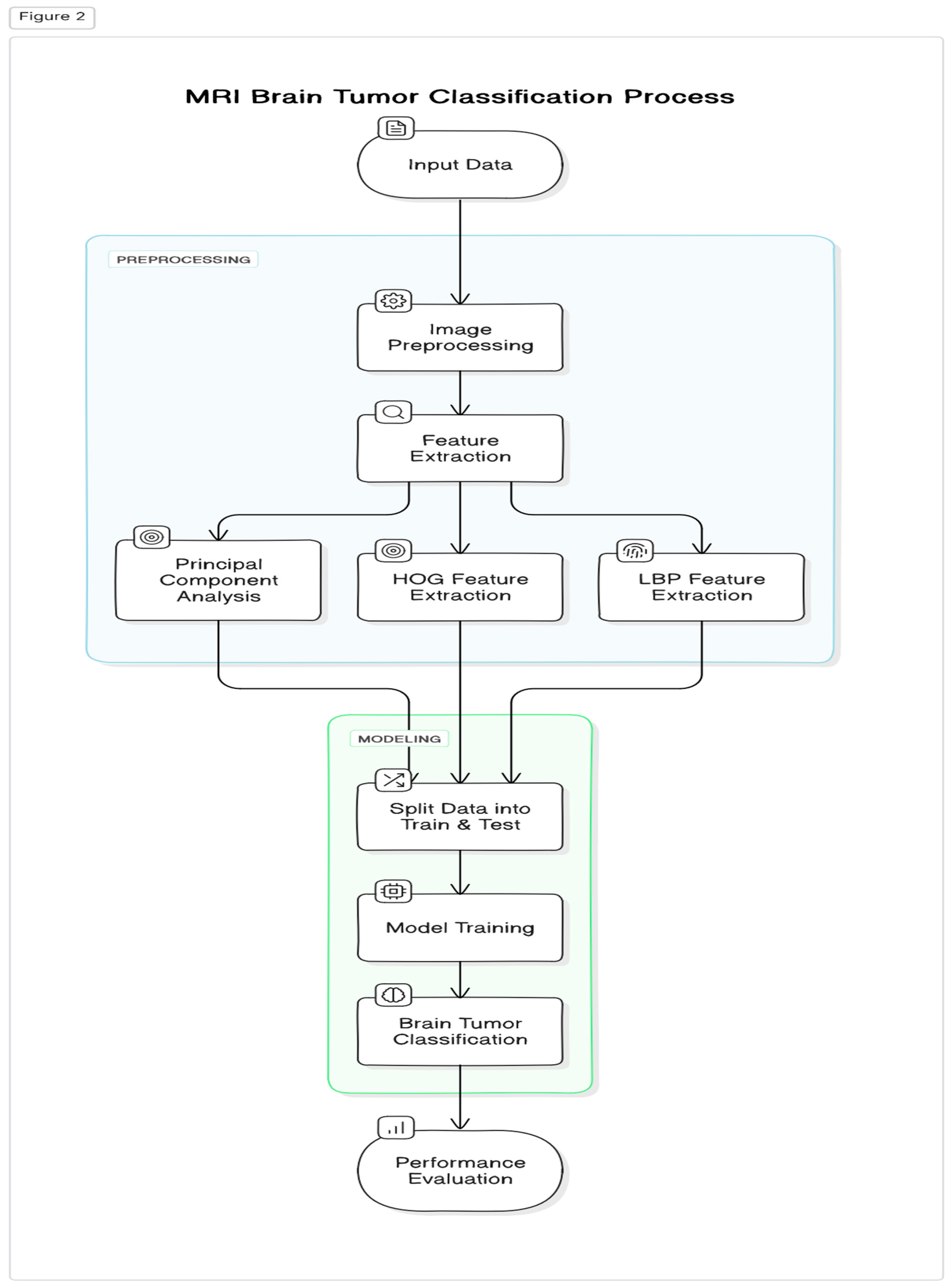 Preprints 142072 g002