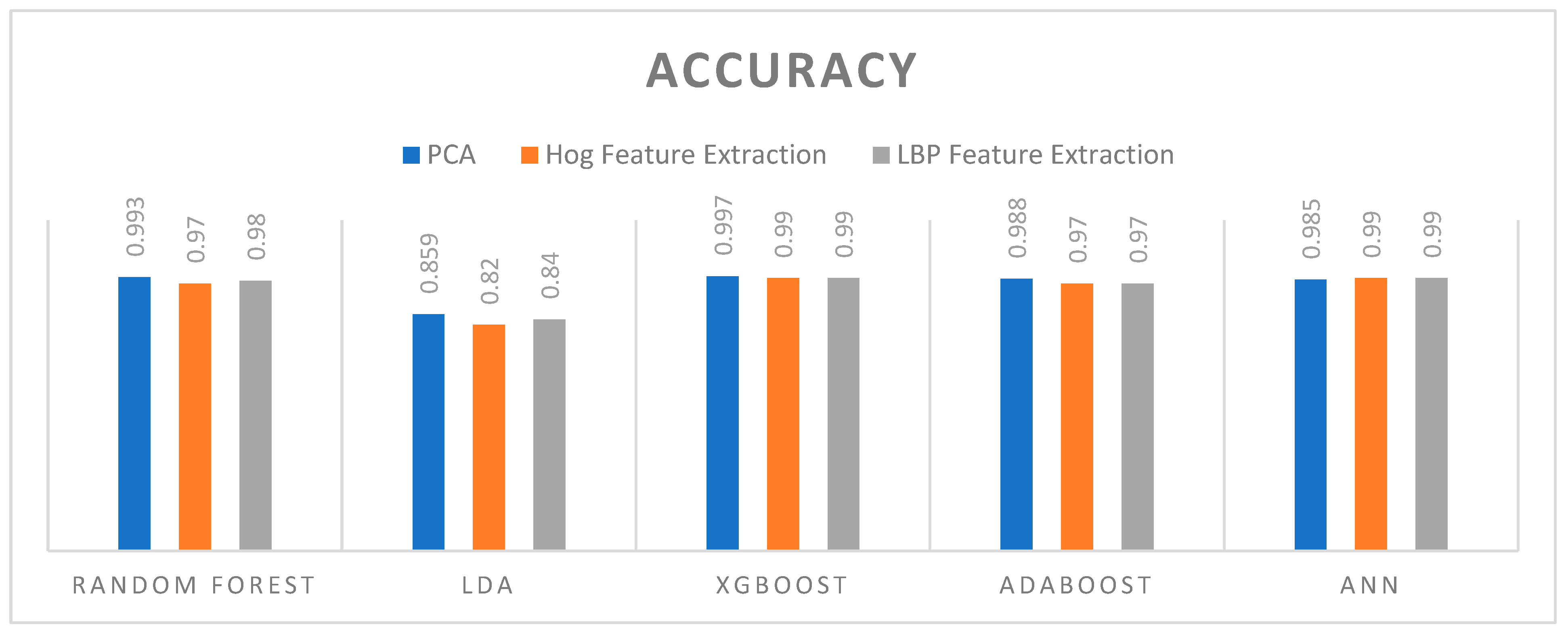 Preprints 142072 g005