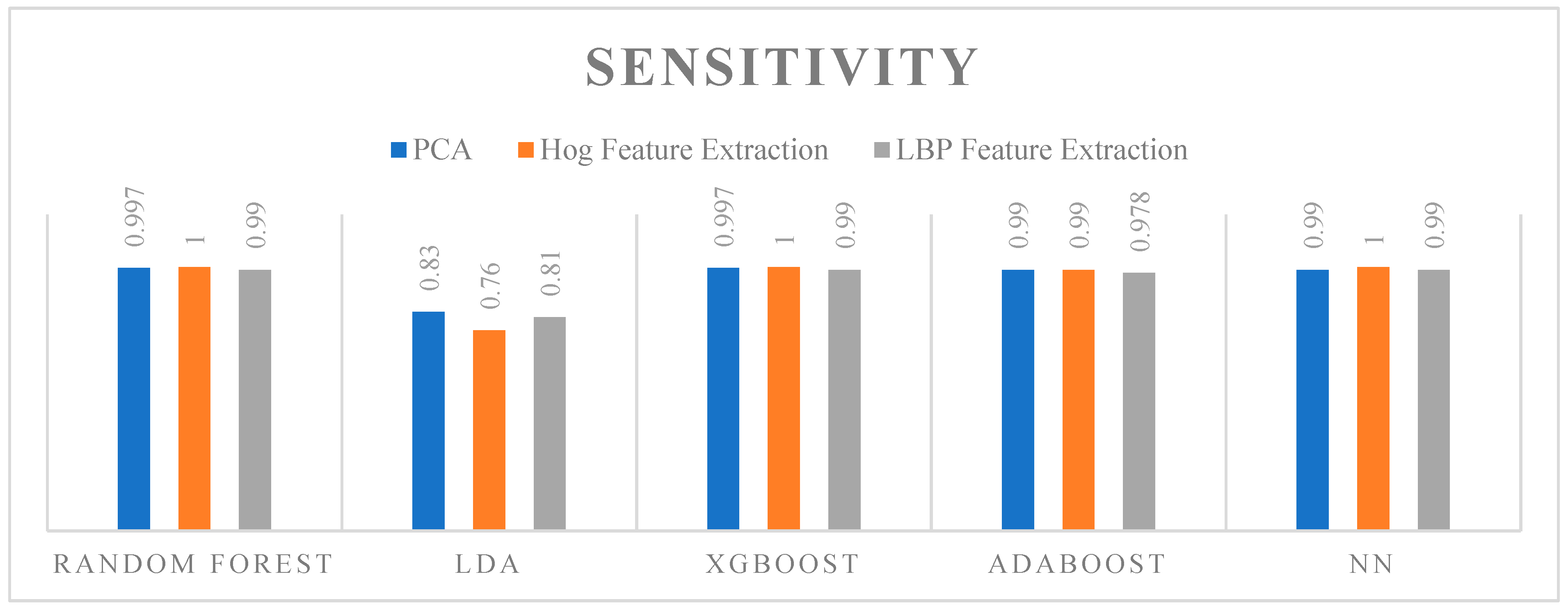 Preprints 142072 g006