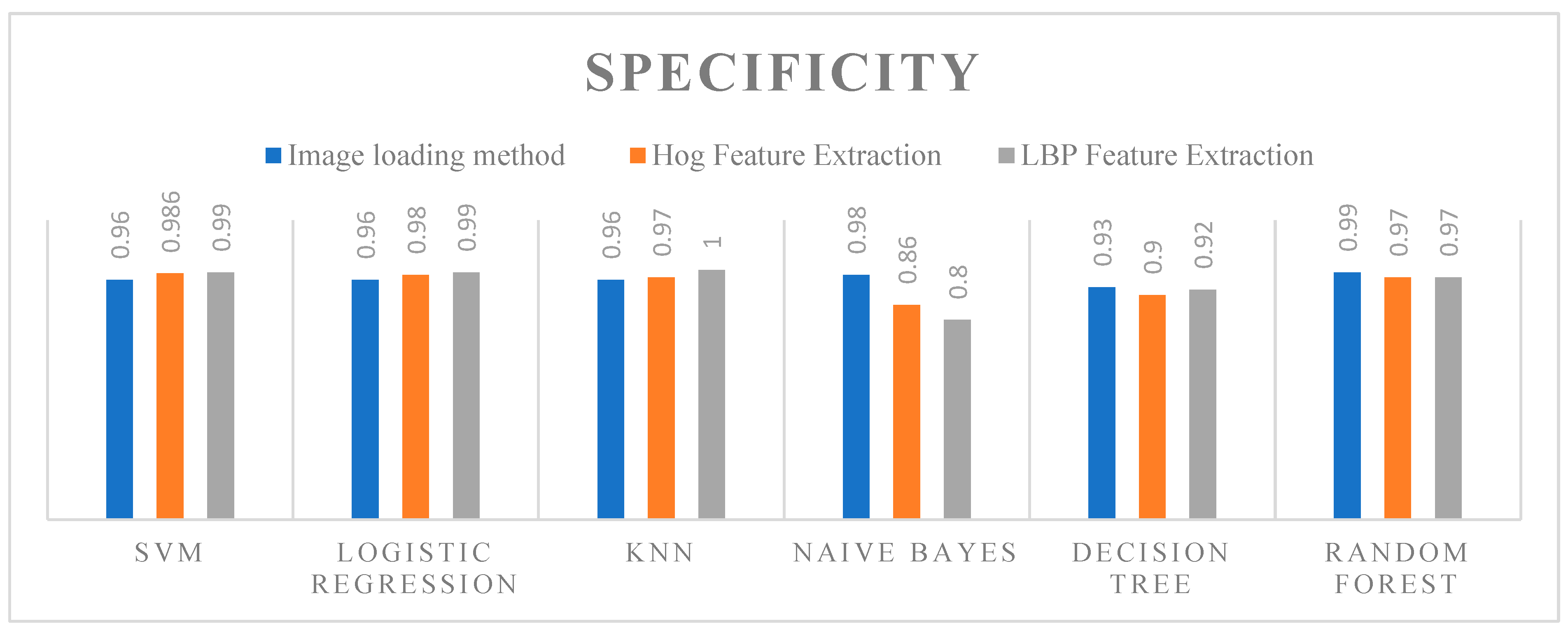 Preprints 142072 g007