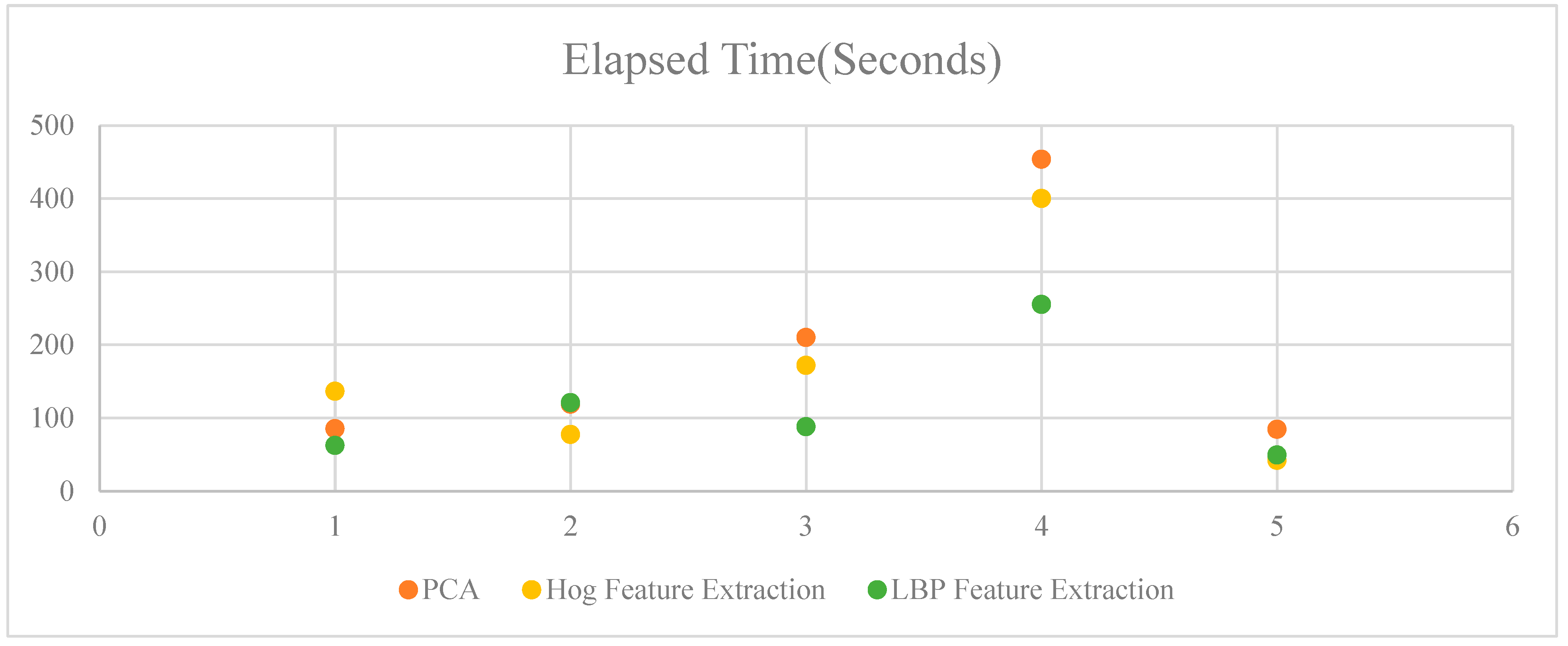 Preprints 142072 g009