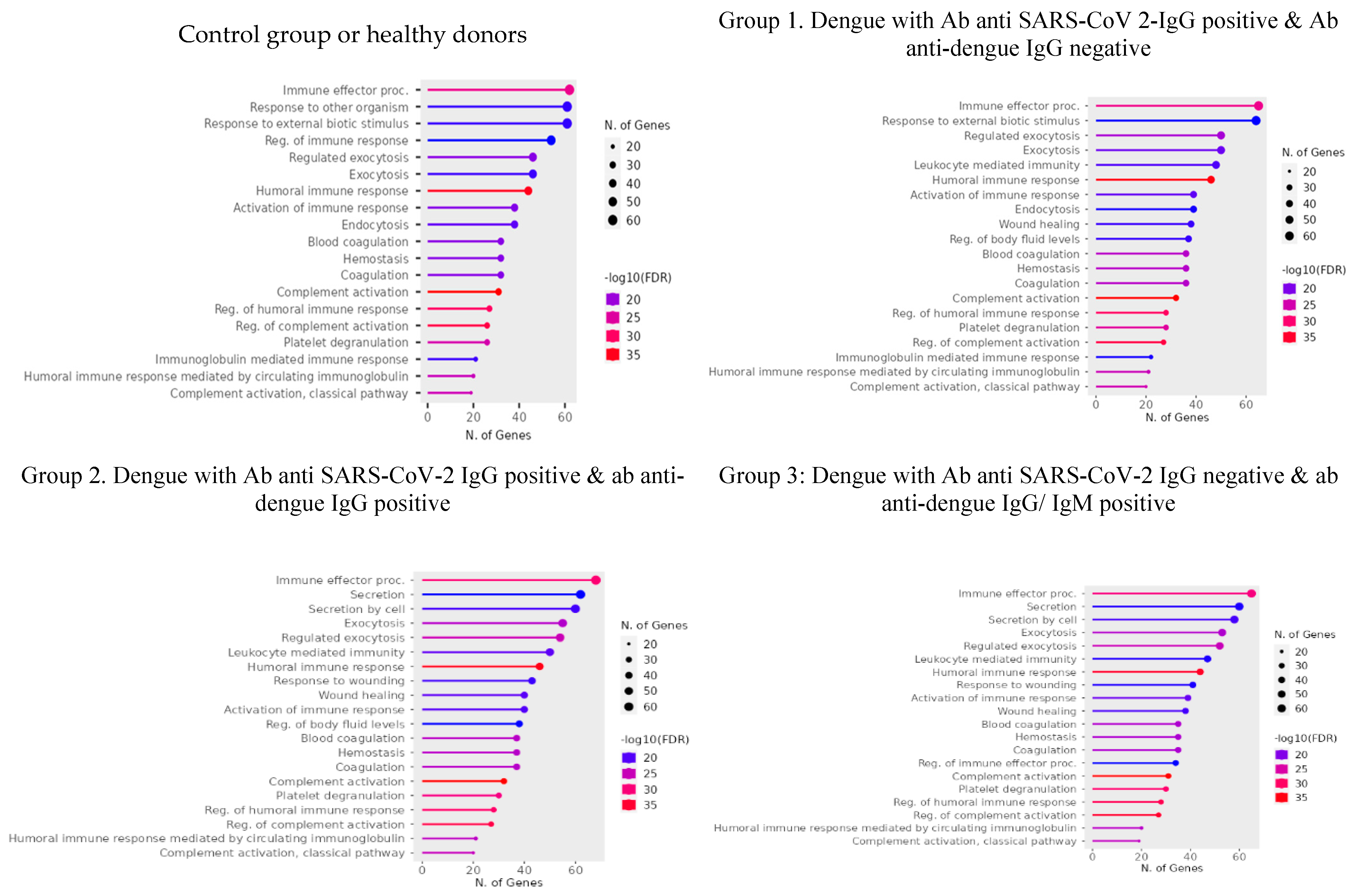 Preprints 147098 g001