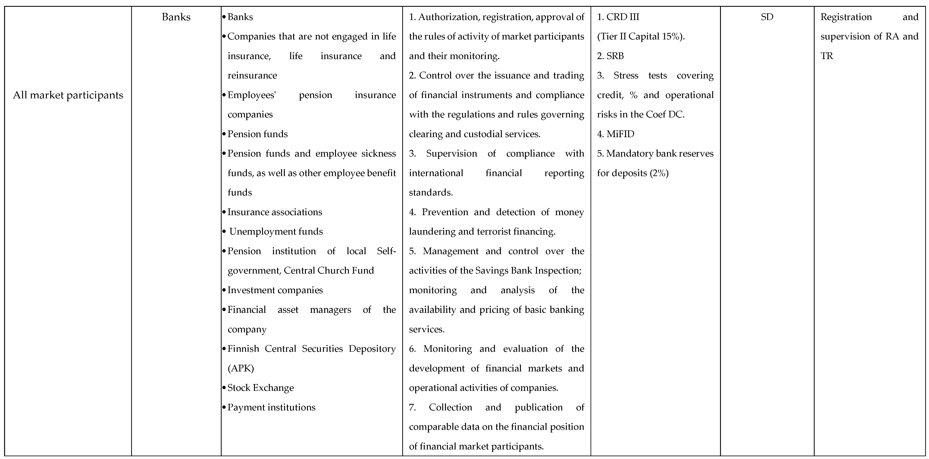 Preprints 73412 i002