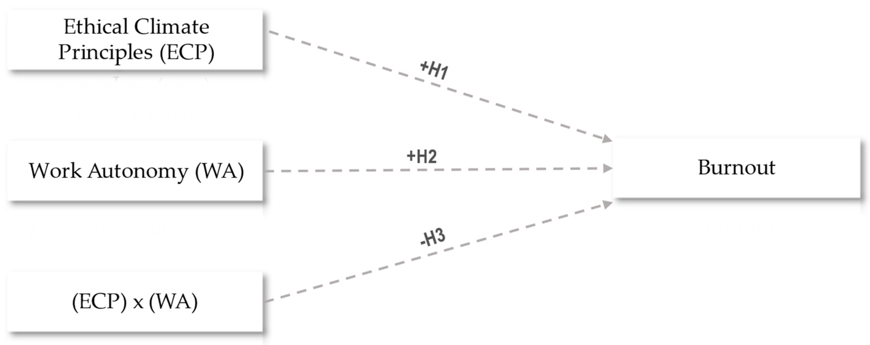 Preprints 141687 g001