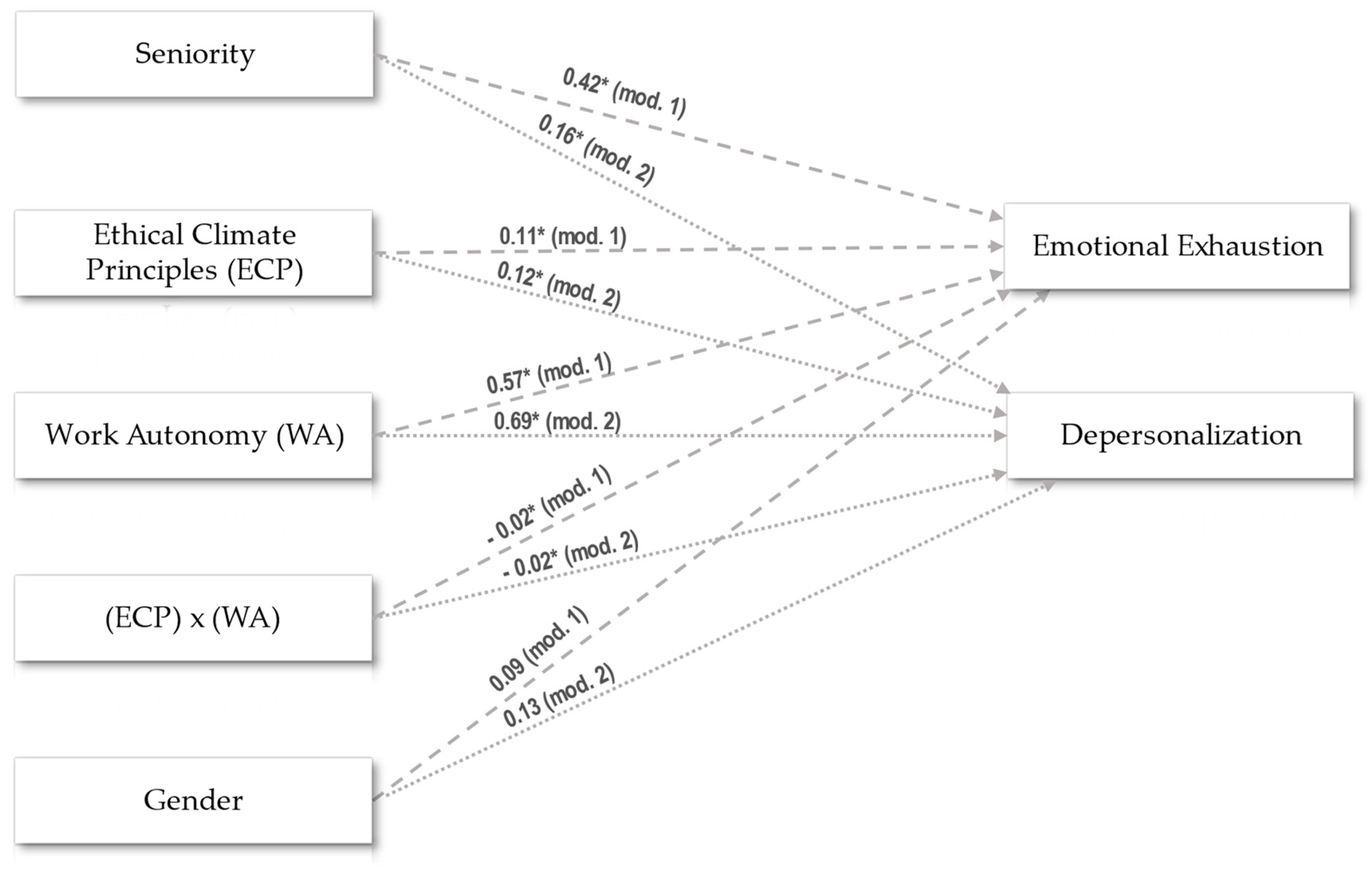 Preprints 141687 g002