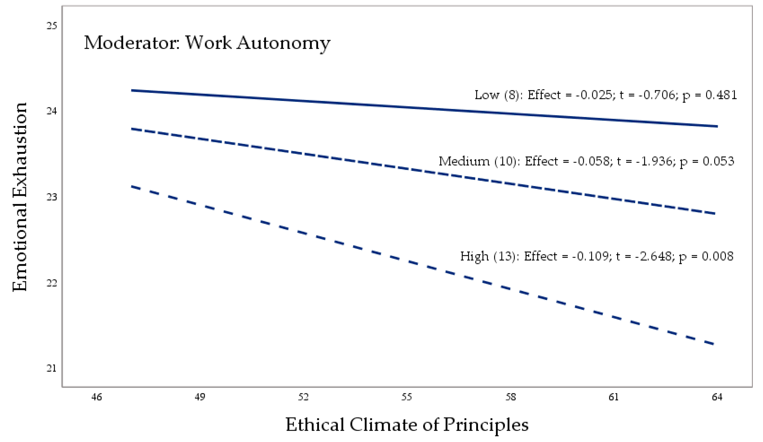 Preprints 141687 g003