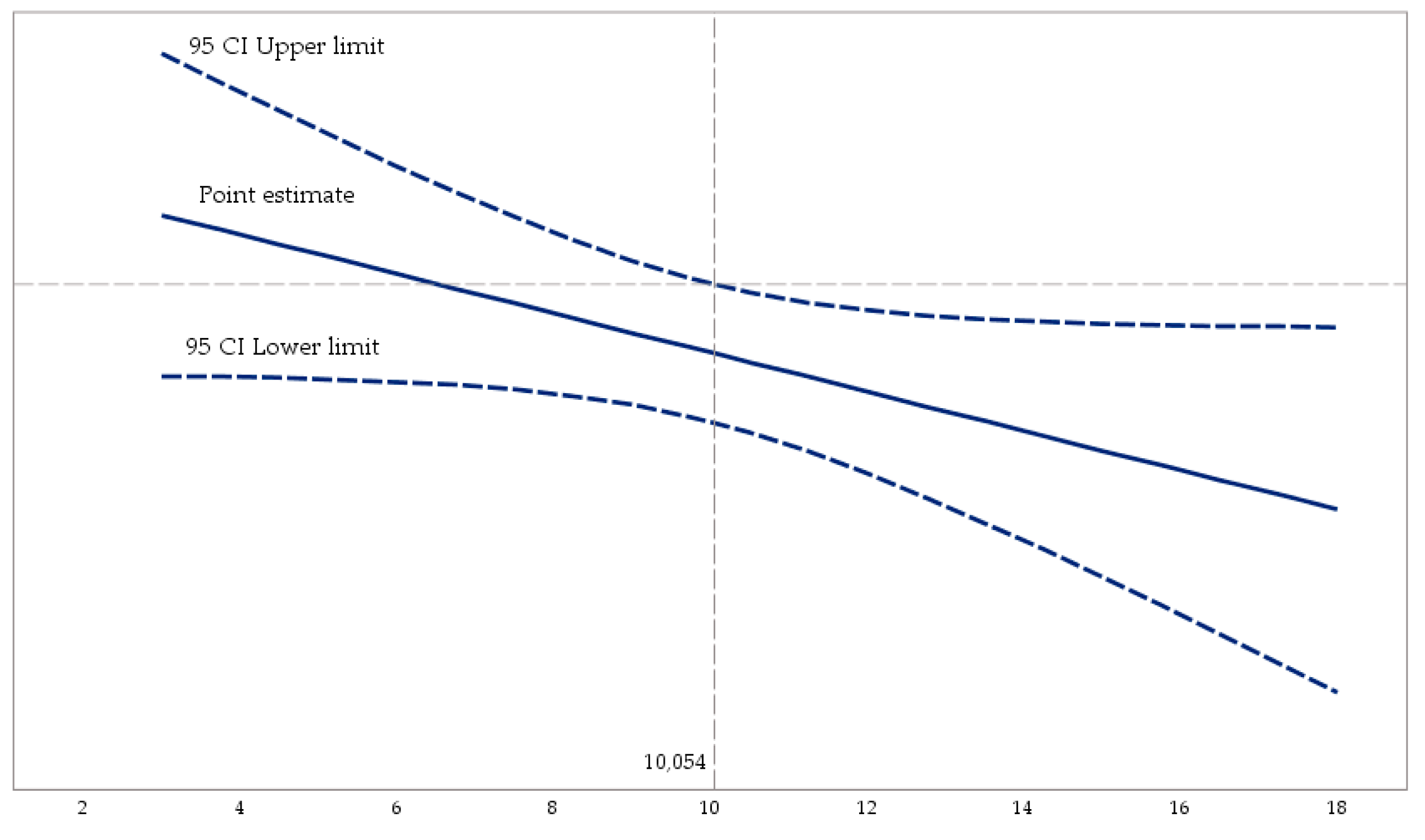 Preprints 141687 g004