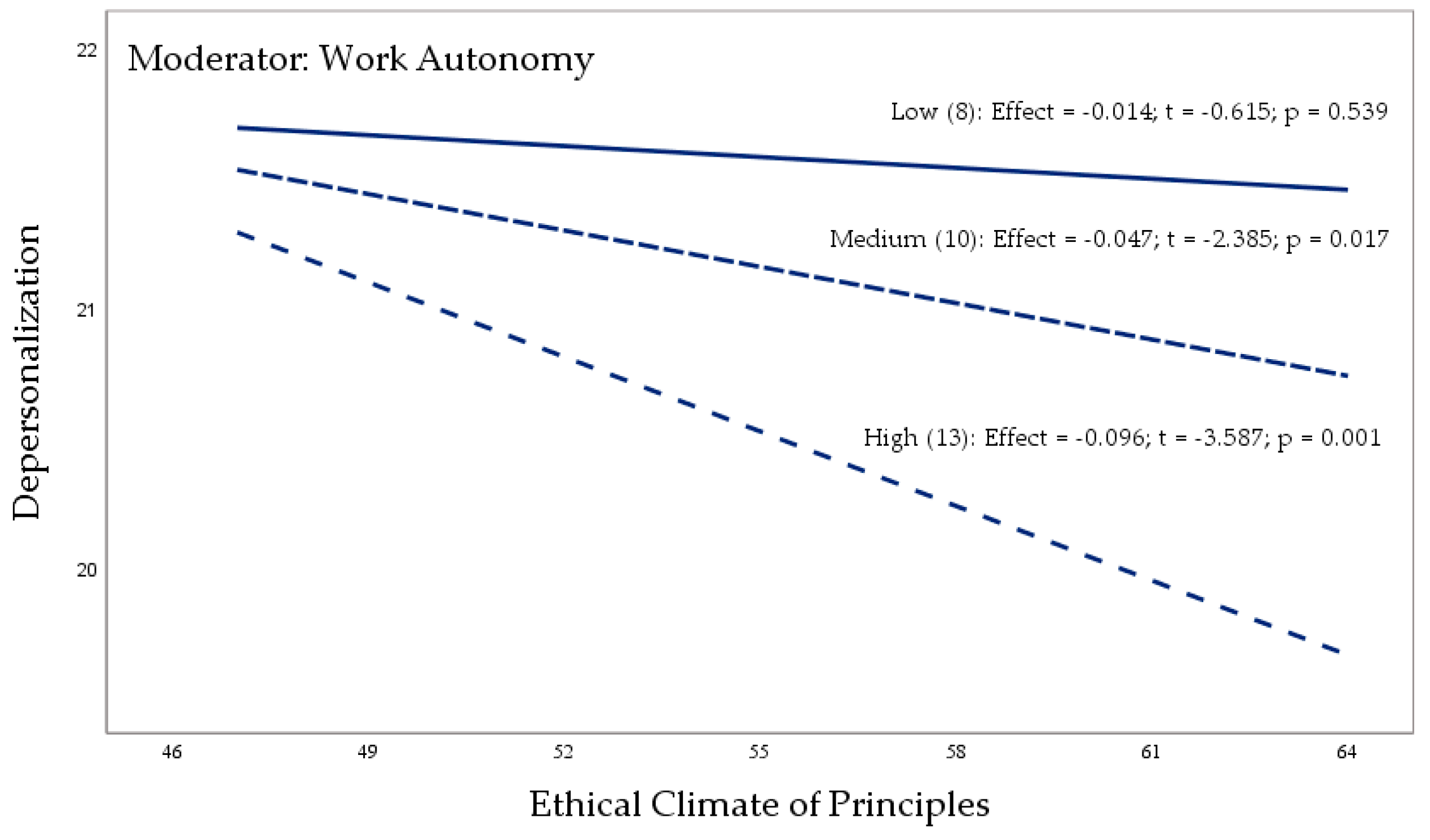 Preprints 141687 g005