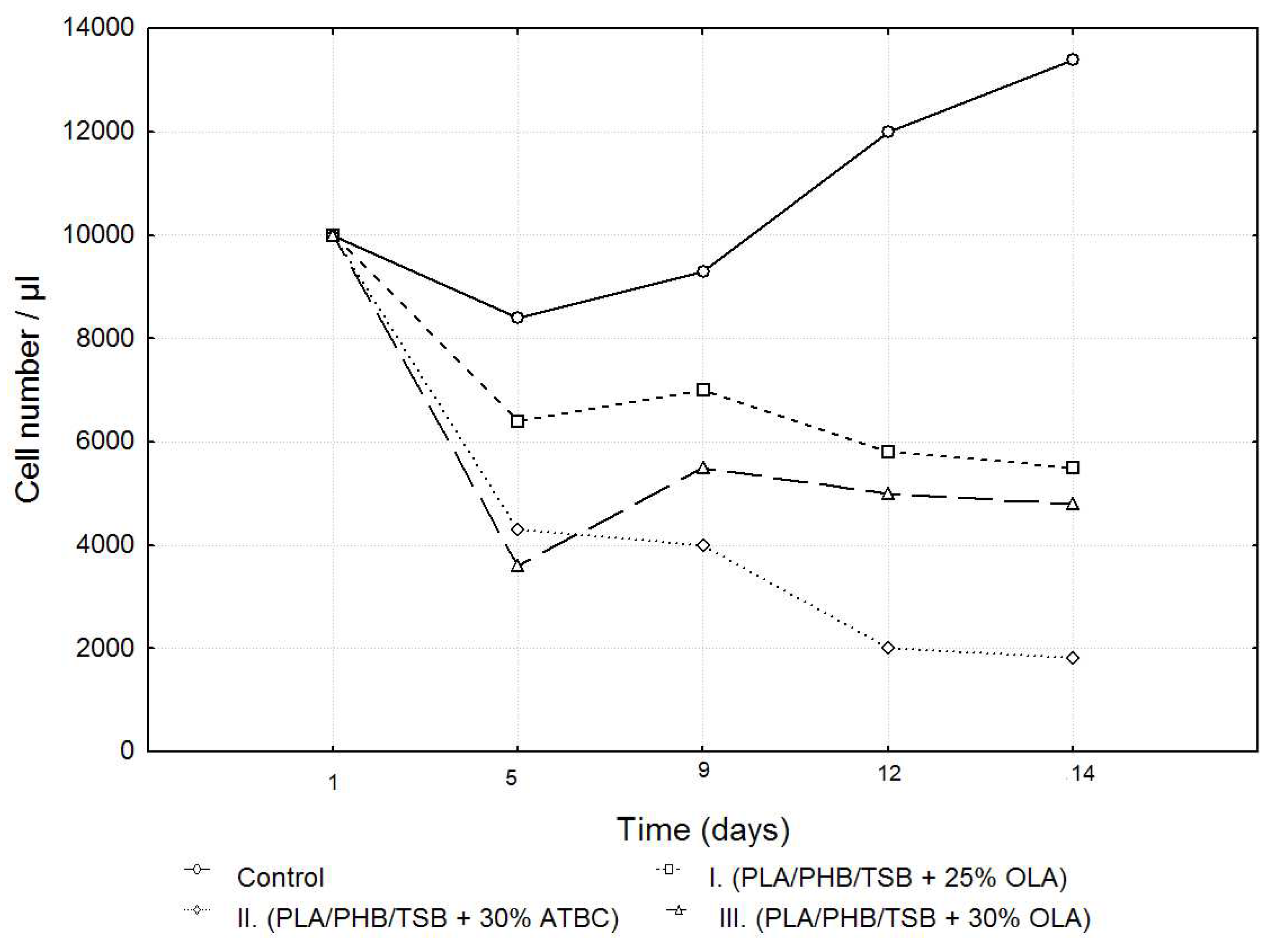 Preprints 77383 g006