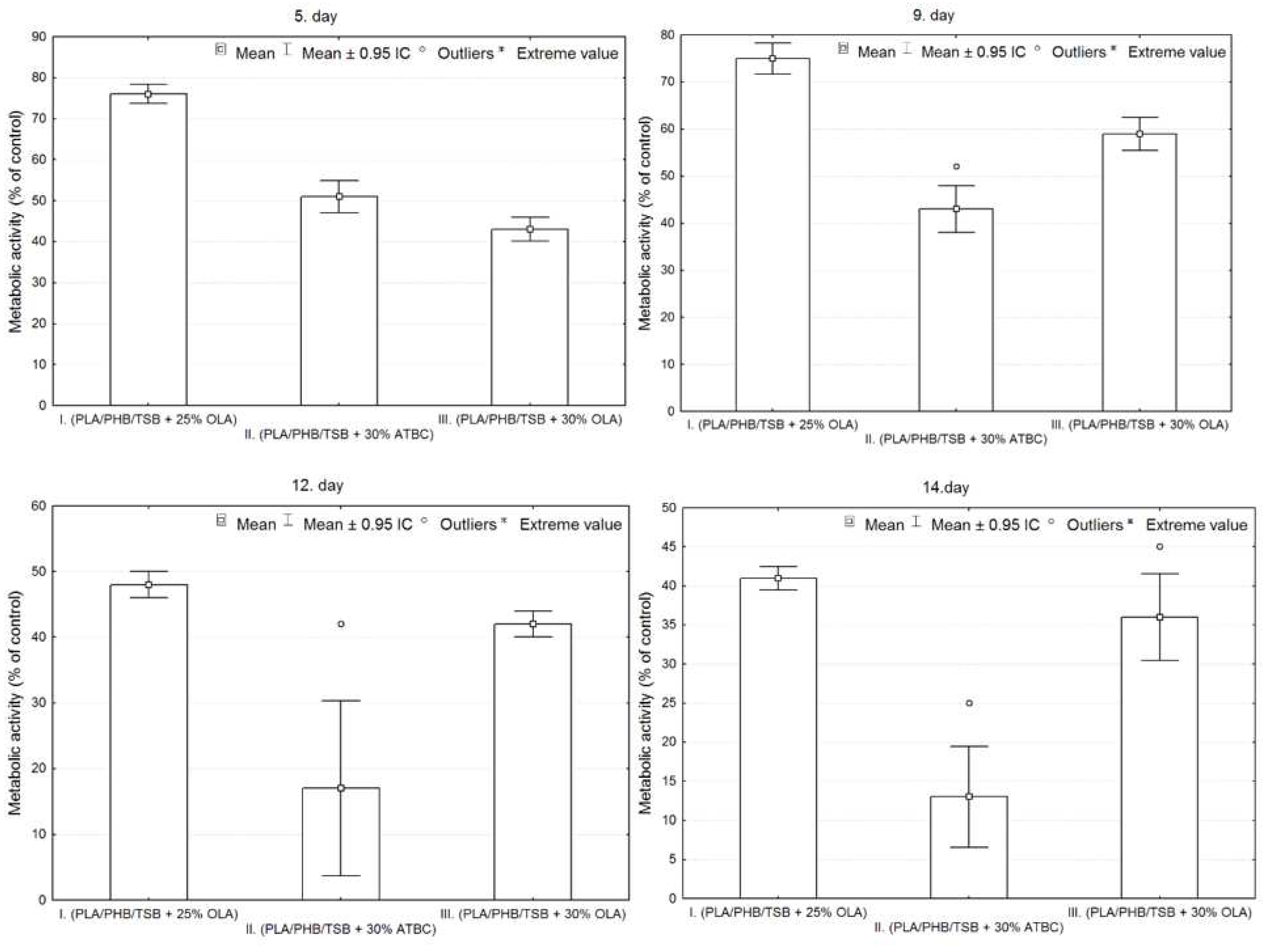 Preprints 77383 g007