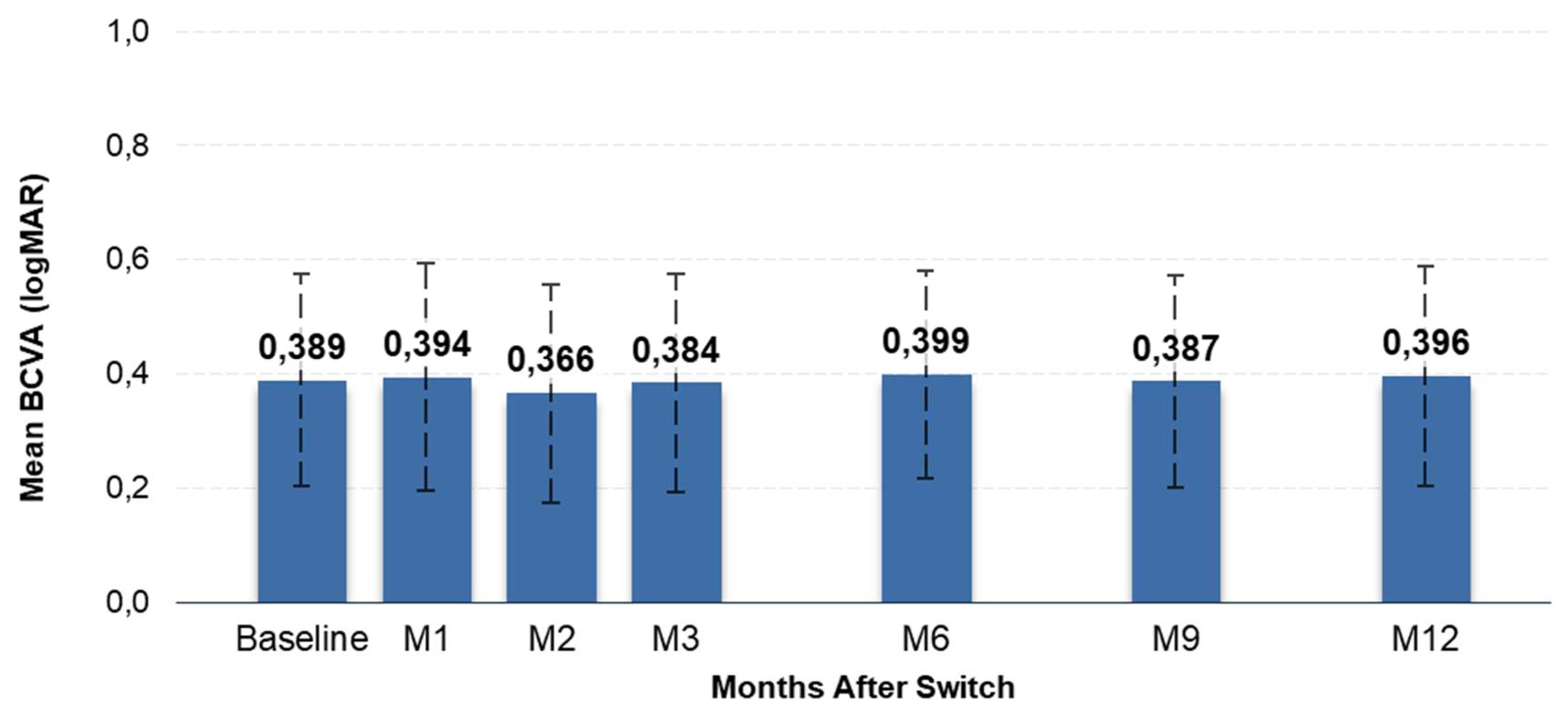 Preprints 231985 g002 Preprints 231985 g002