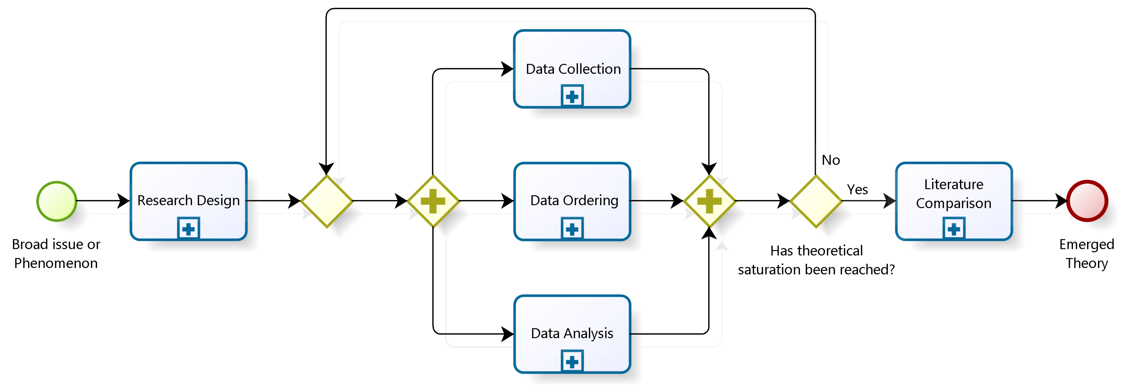 Preprints 143684 g001