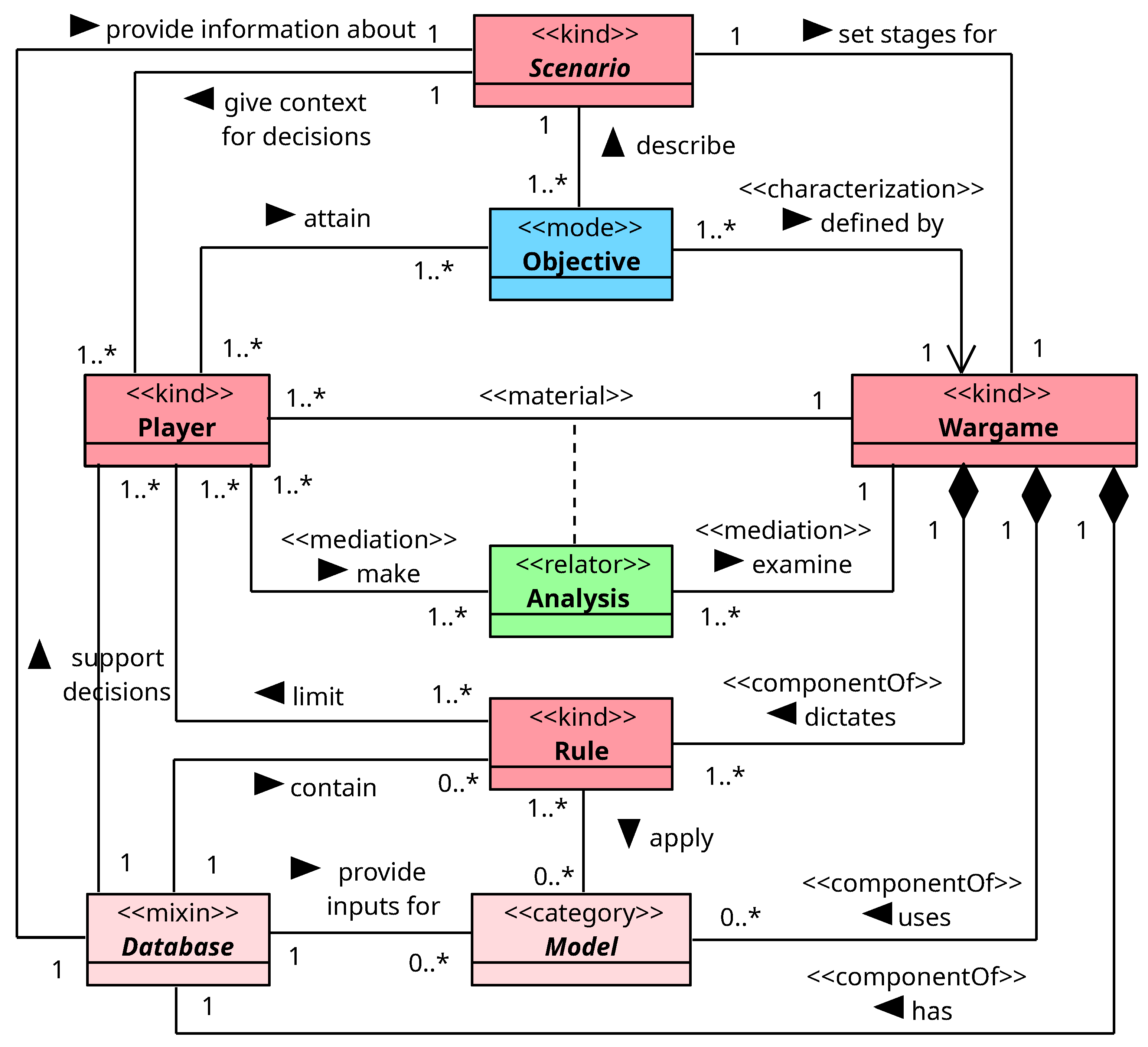 Preprints 143684 g002