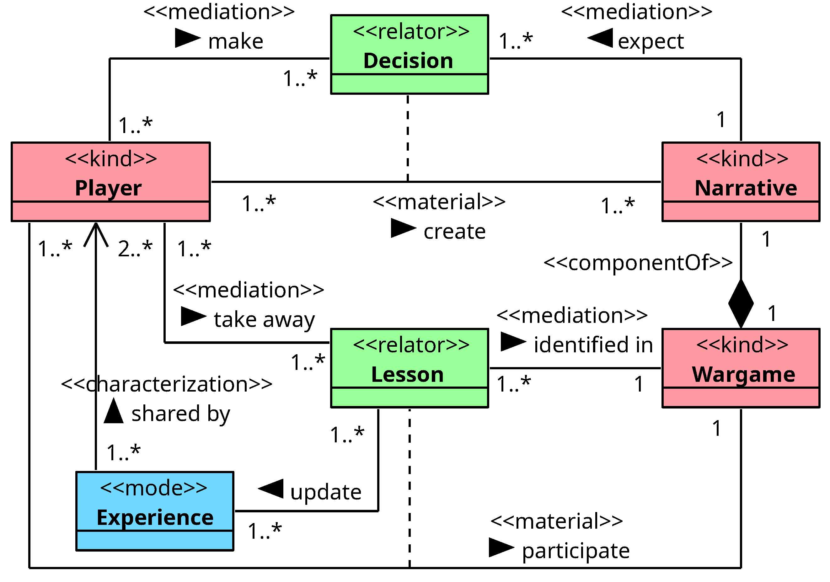 Preprints 143684 g003