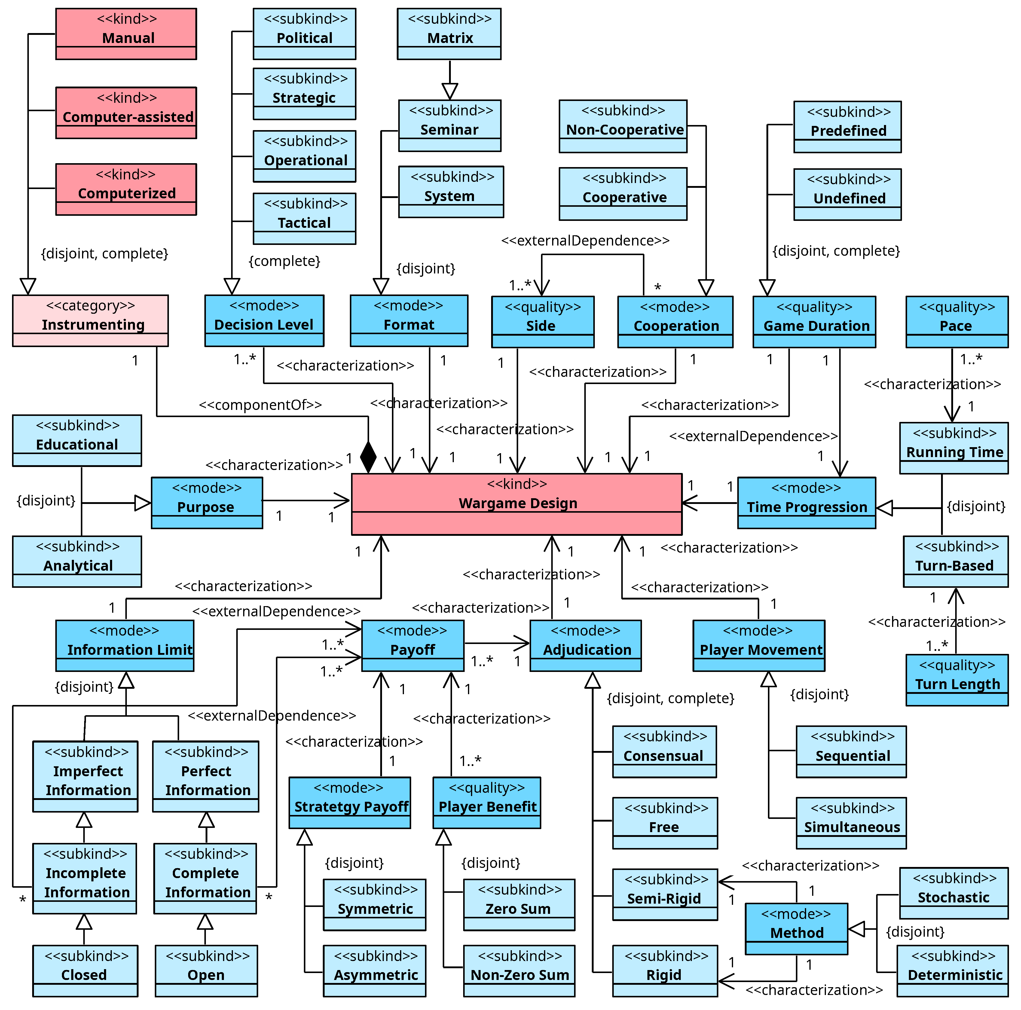 Preprints 143684 g004
